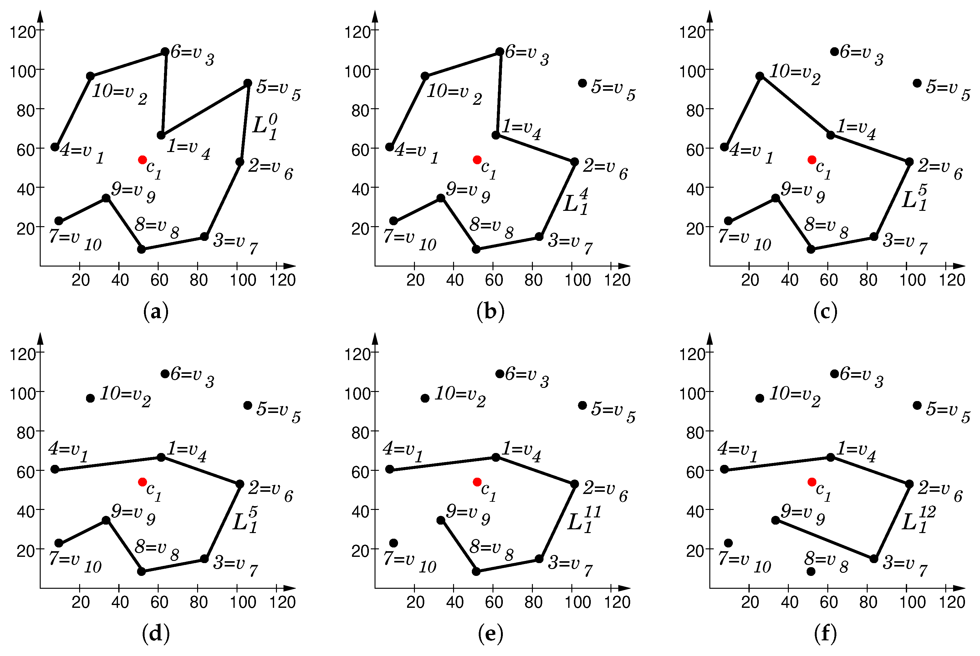 Axioms 11 00439 g016 550