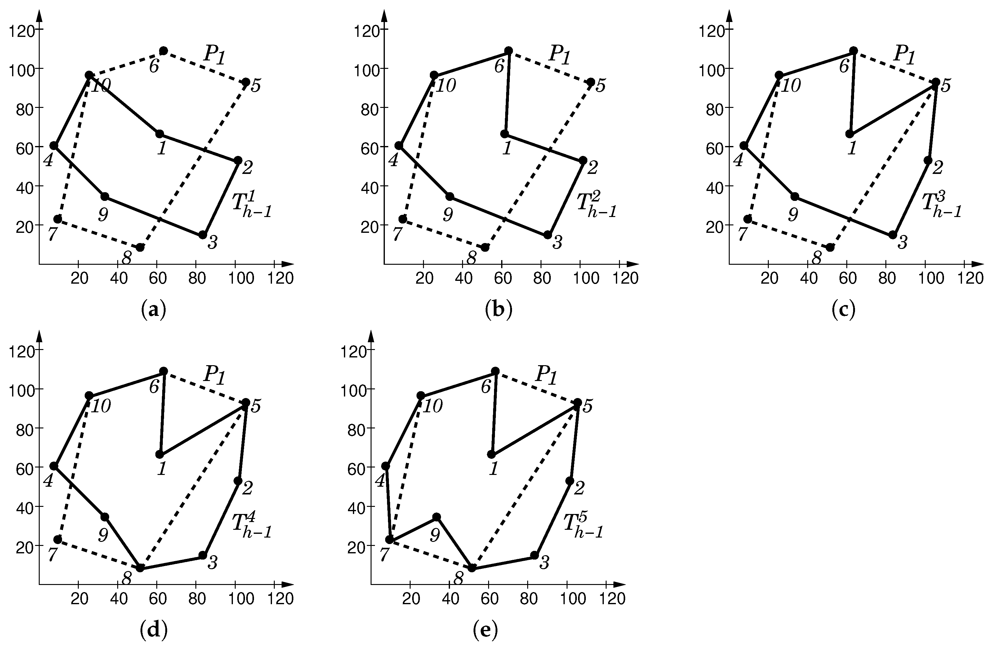 Axioms 11 00439 g019 550