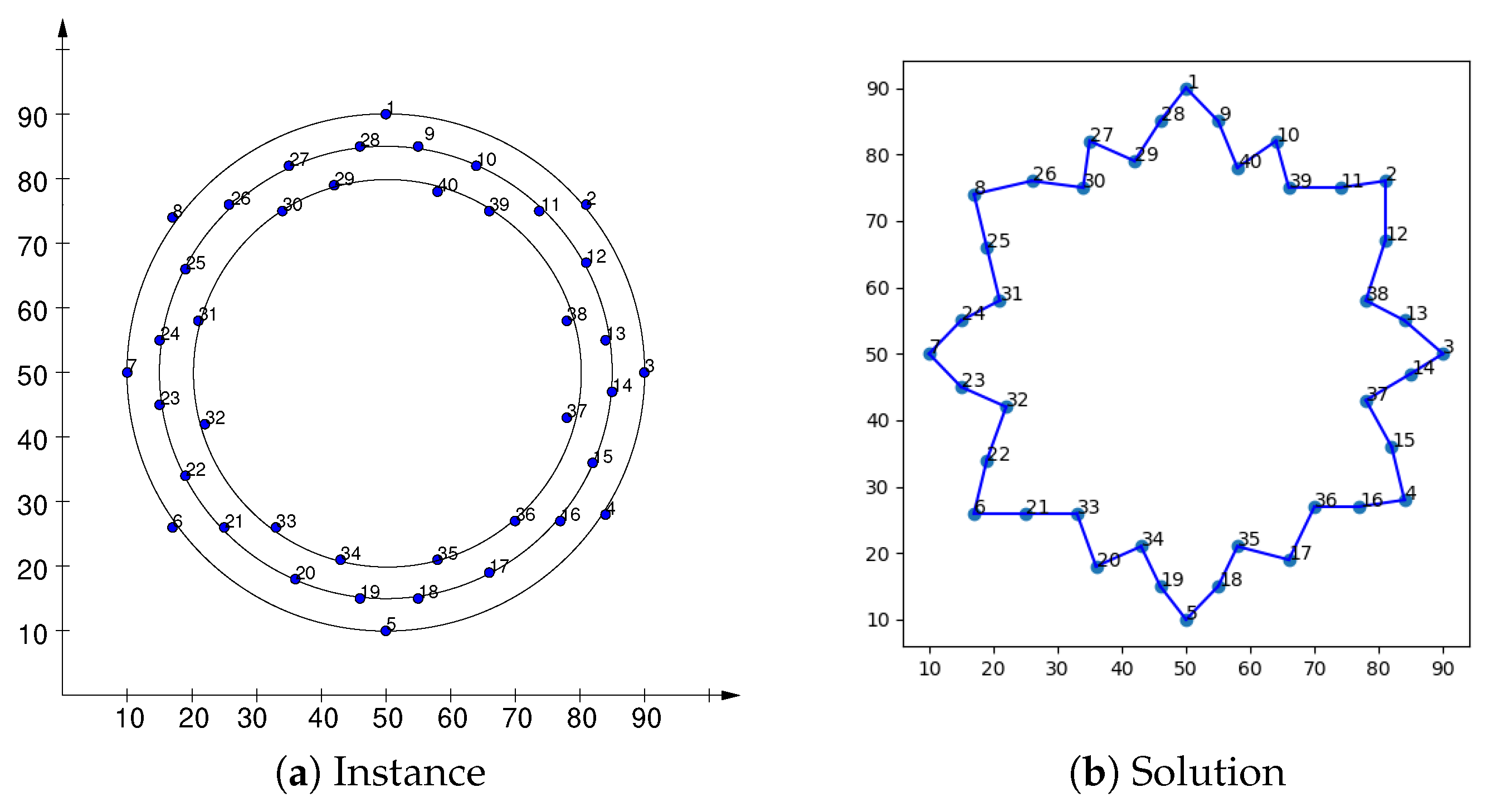 Axioms 11 00439 g023 550