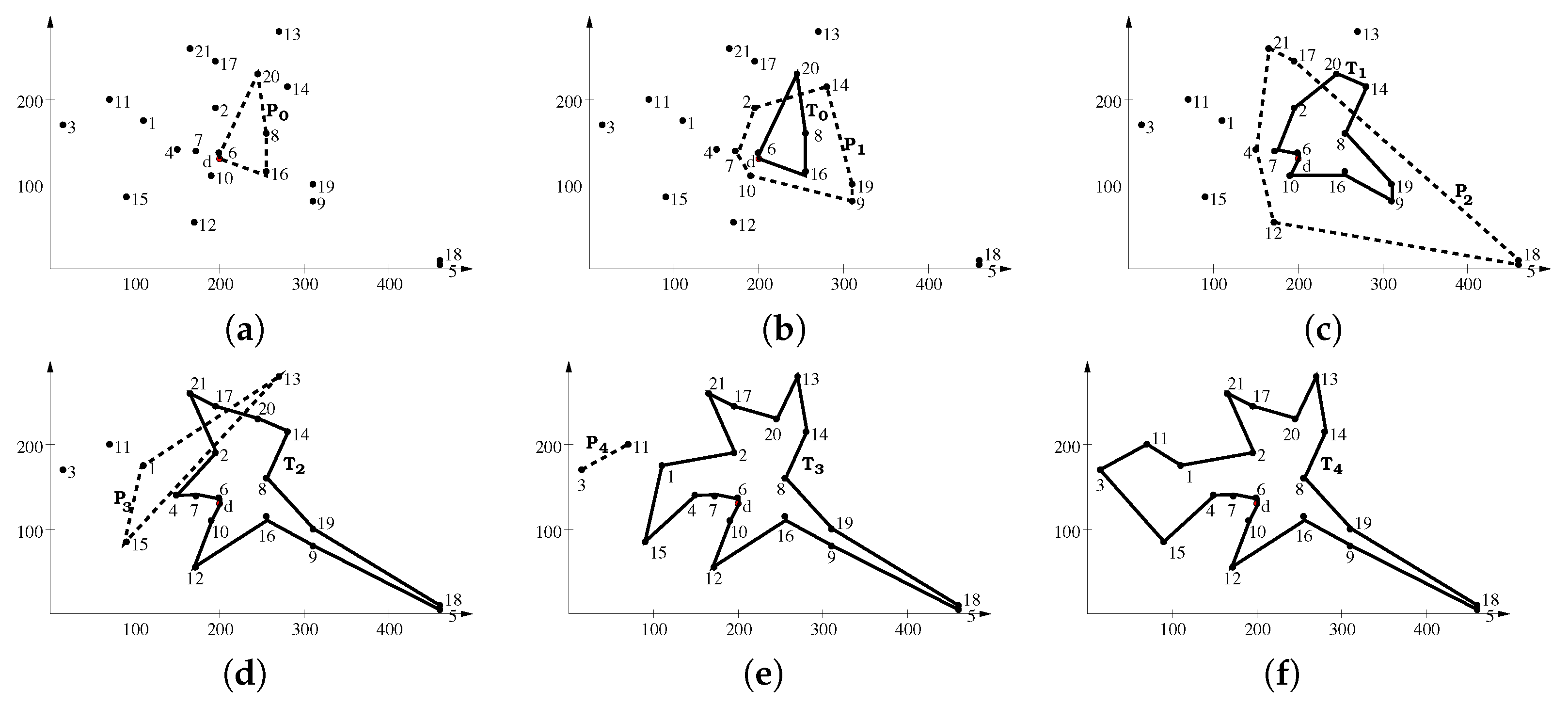 Axioms 11 00439 g025 550