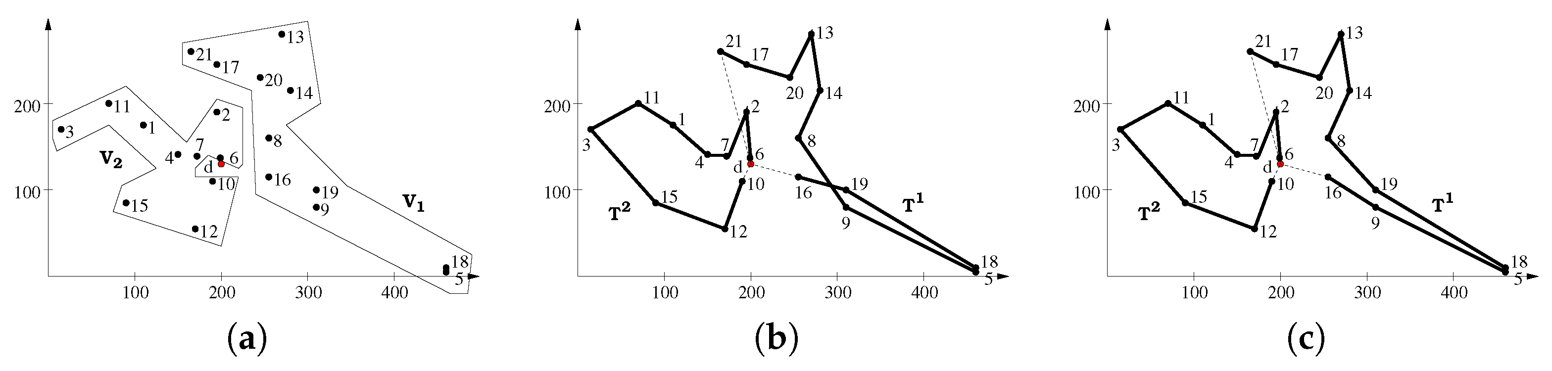 Axioms 11 00439 g026 550