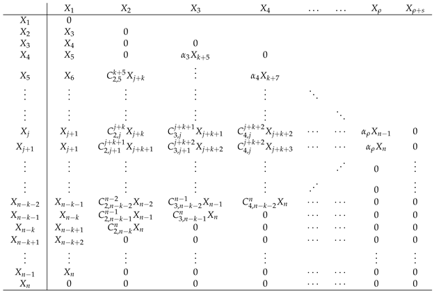 Axioms 11 00442 i001 Axioms 11 00442 i001