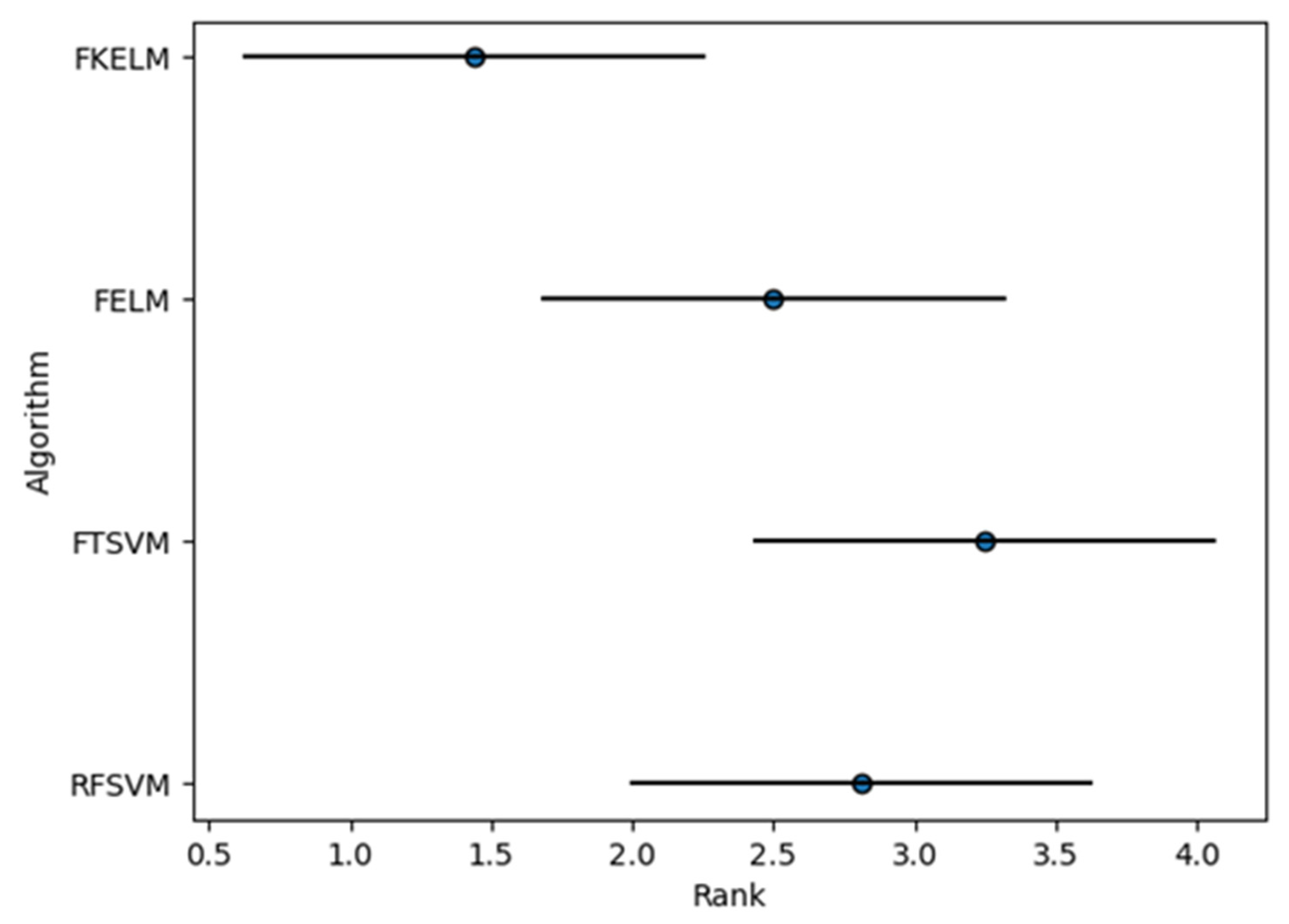 Axioms 11 00444 g011 550