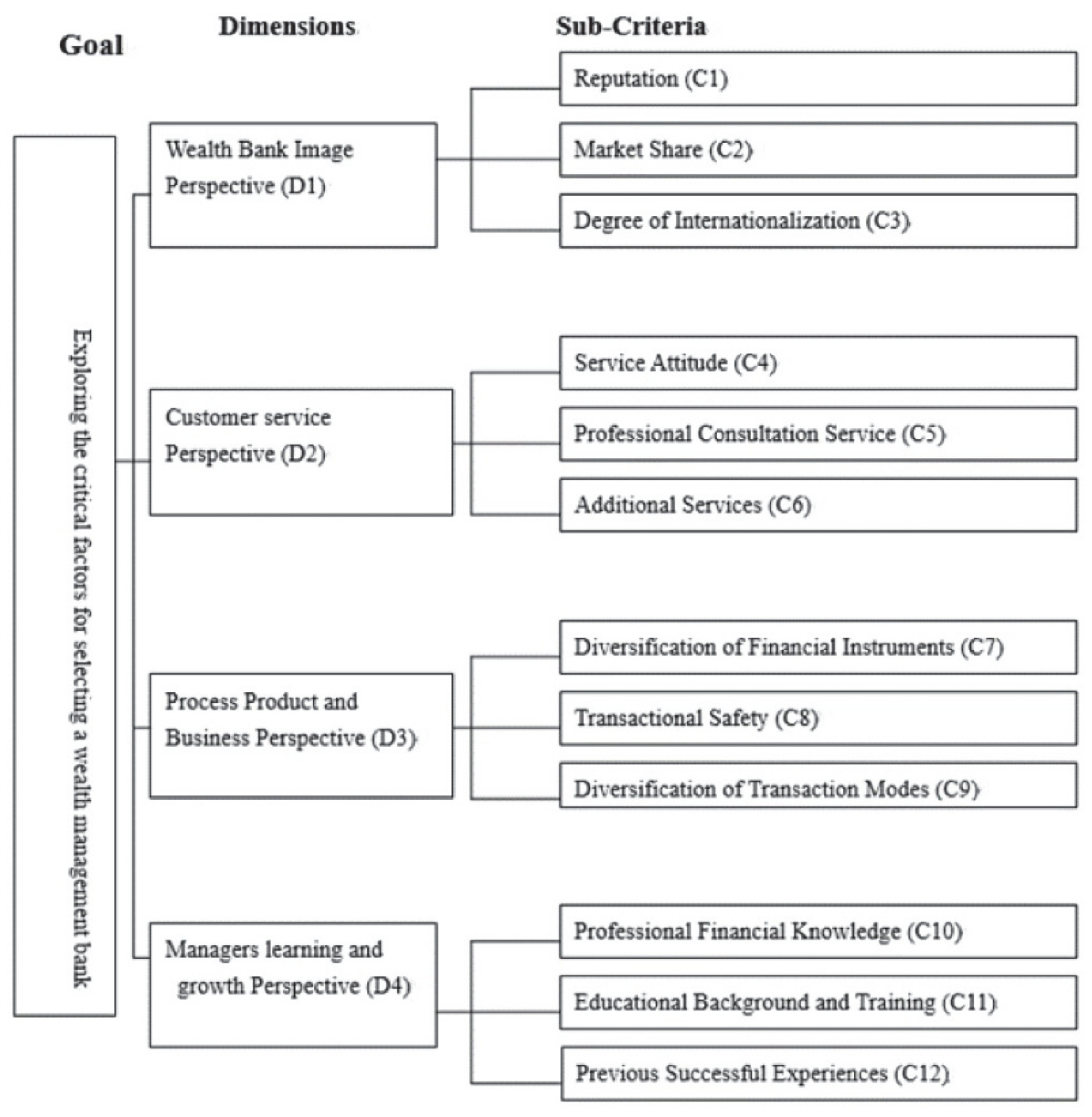 Axioms 11 00452 g001