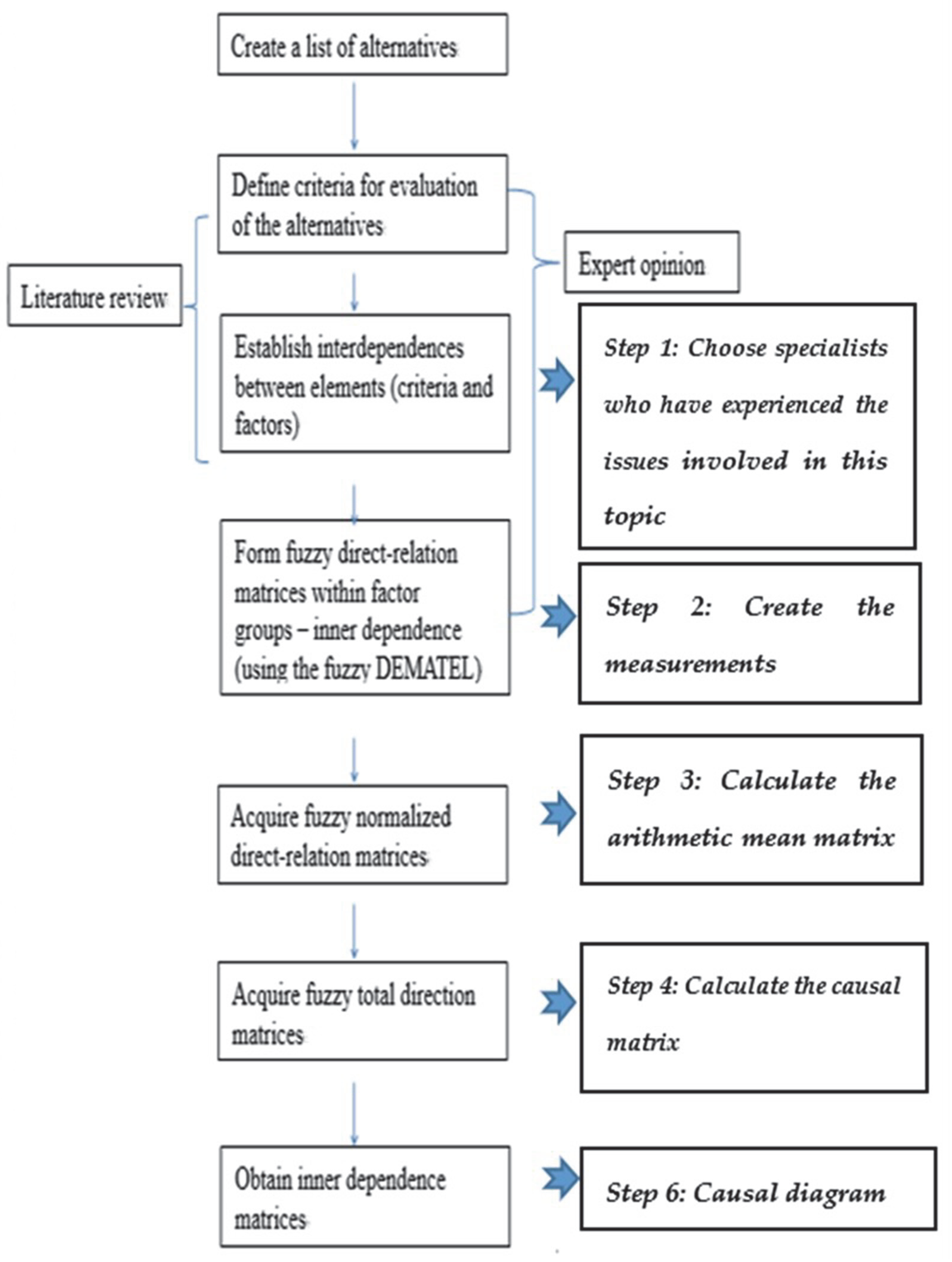 Axioms 11 00452 g002