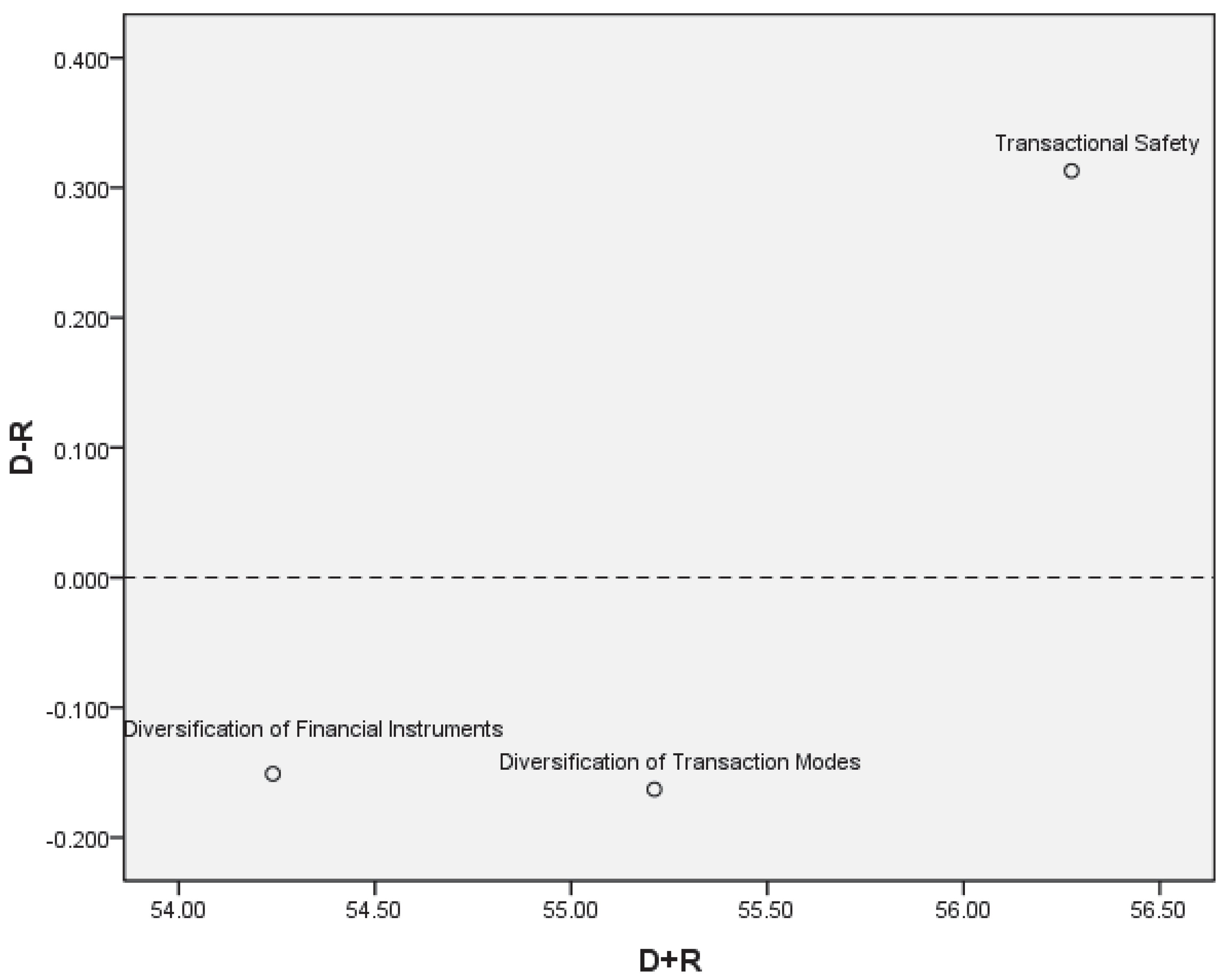 Axioms 11 00452 g006