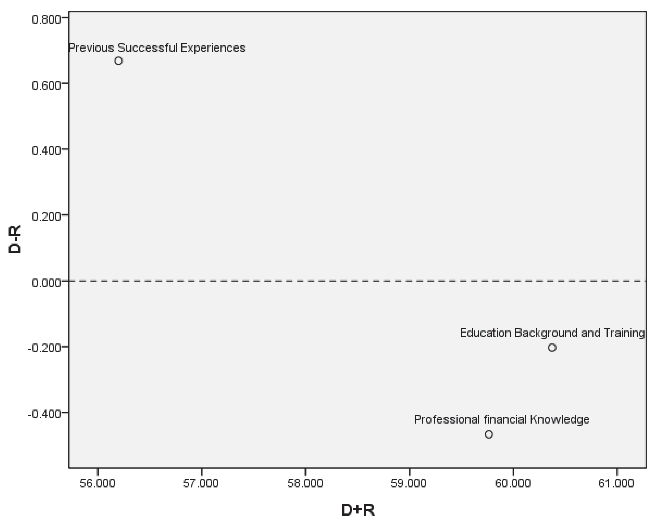 Axioms 11 00452 g007