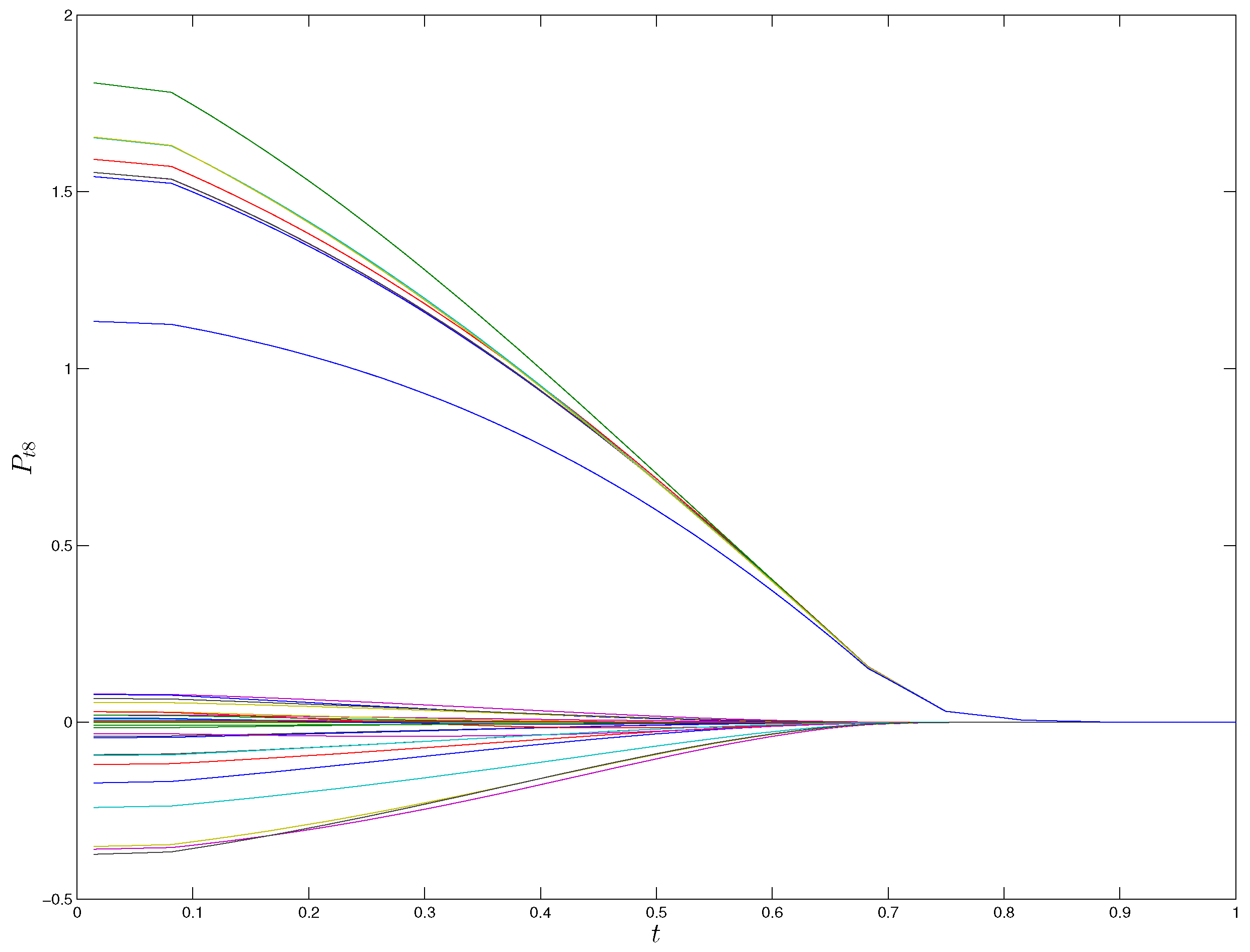 Axioms 11 00453 g001 550