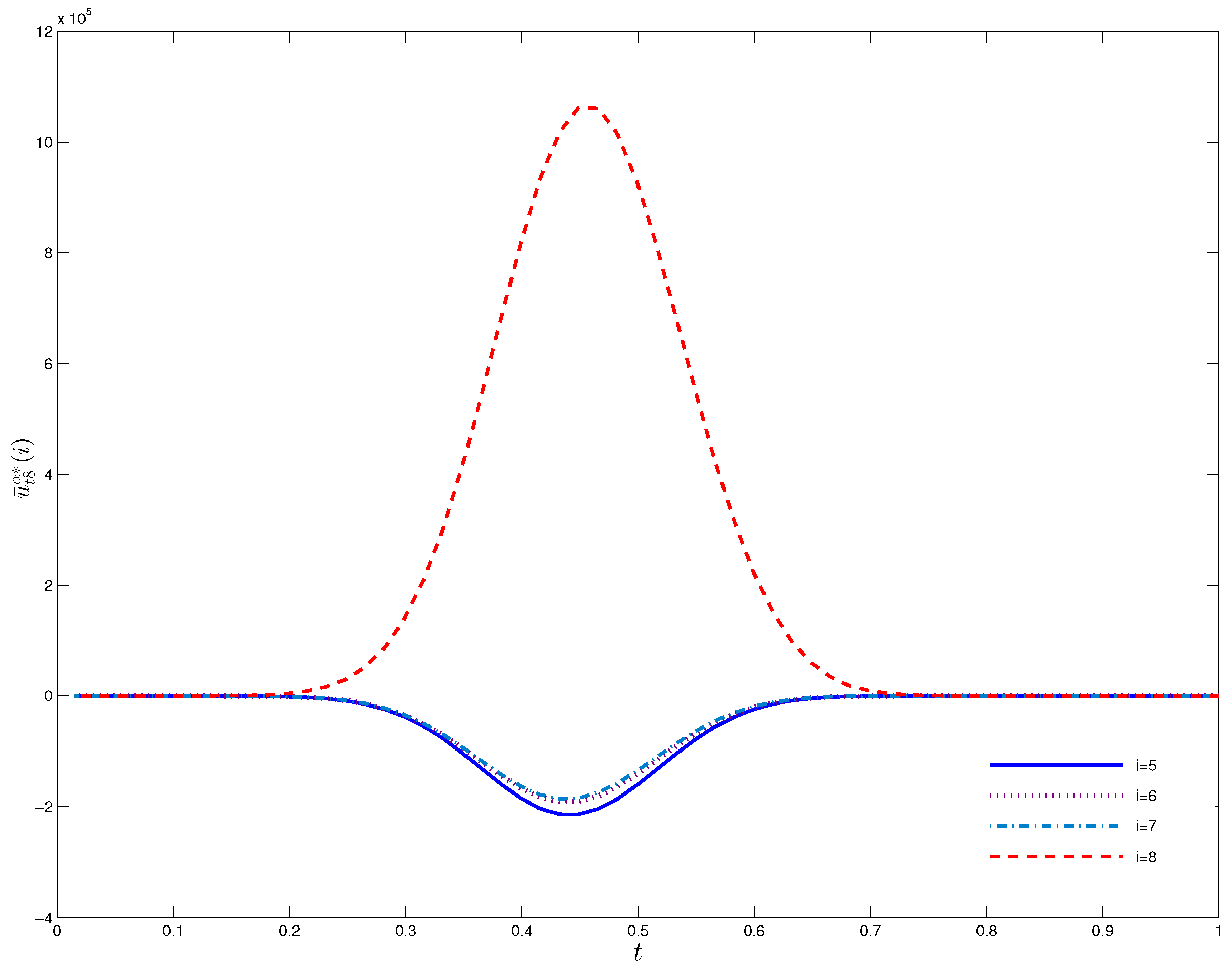 Axioms 11 00453 g003 550