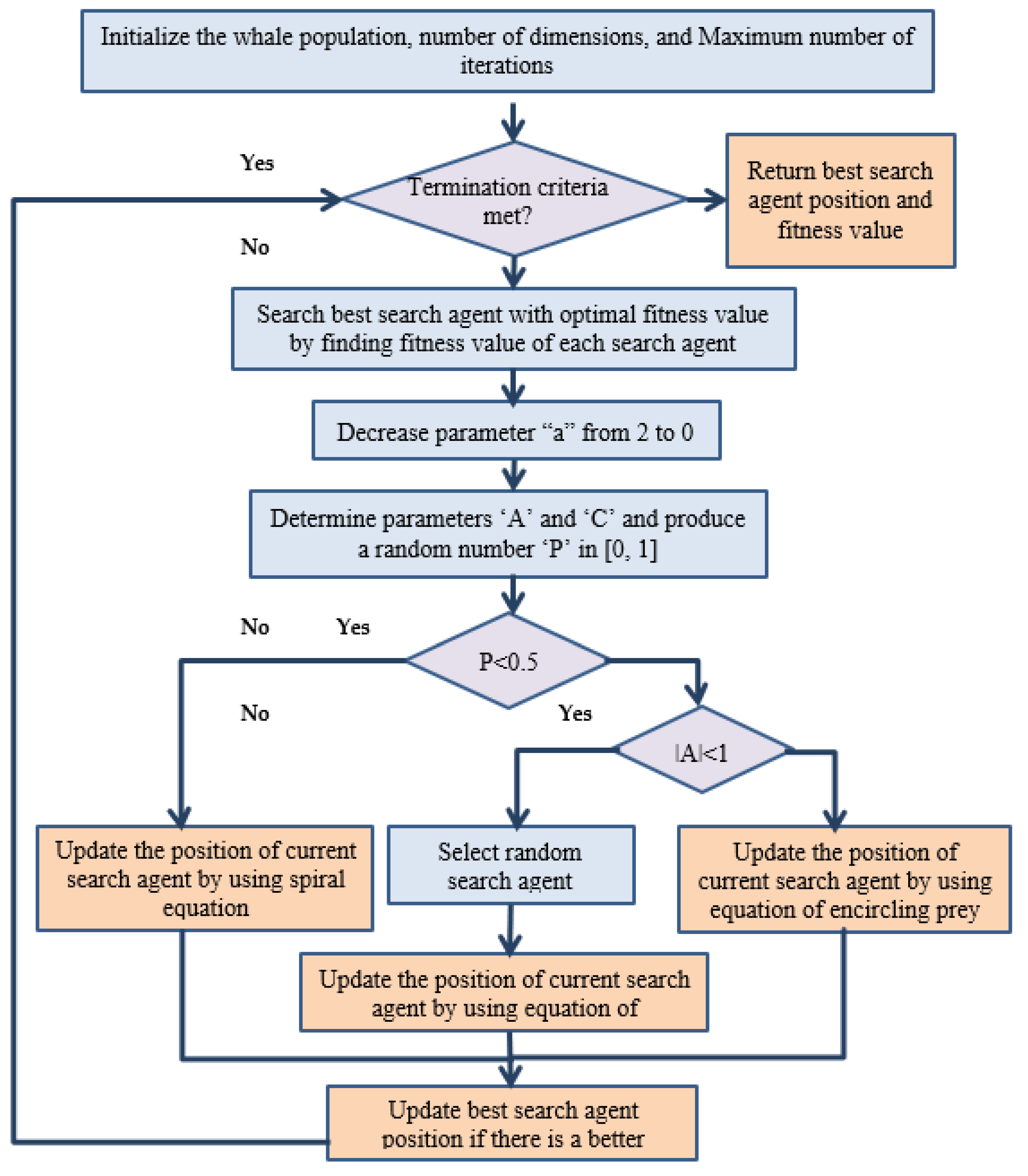 Axioms 11 00456 g004