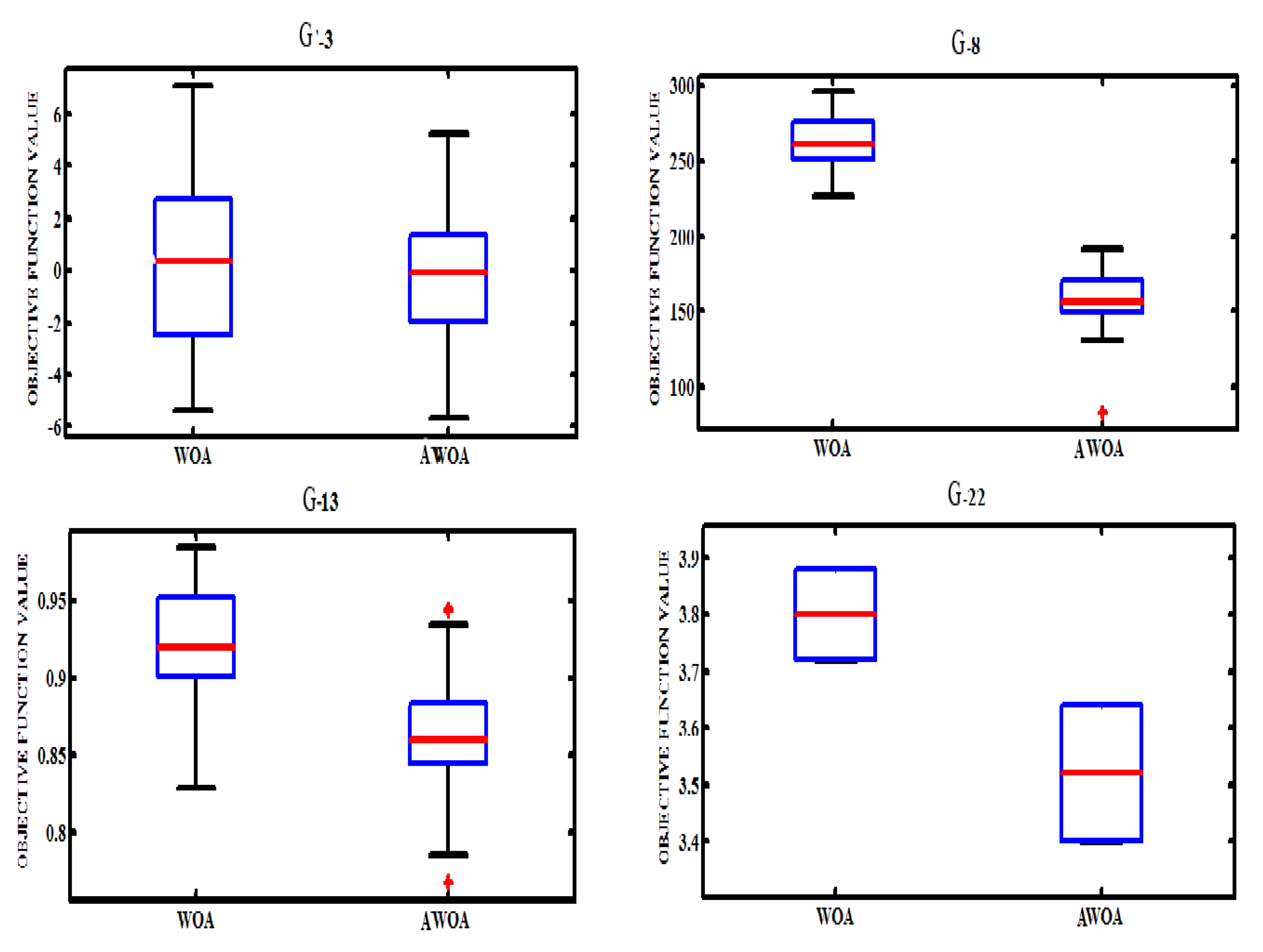 Axioms 11 00456 g008