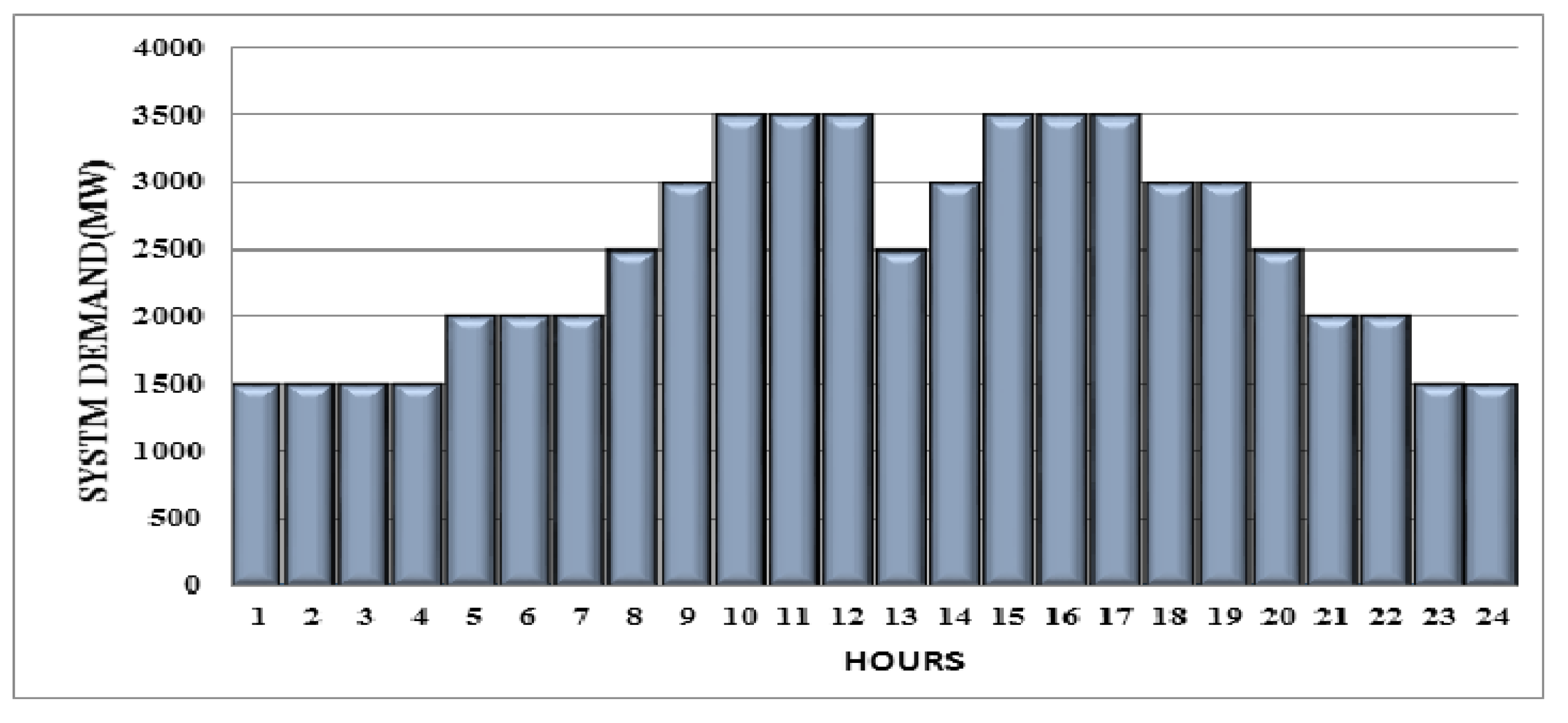 Axioms 11 00456 g009