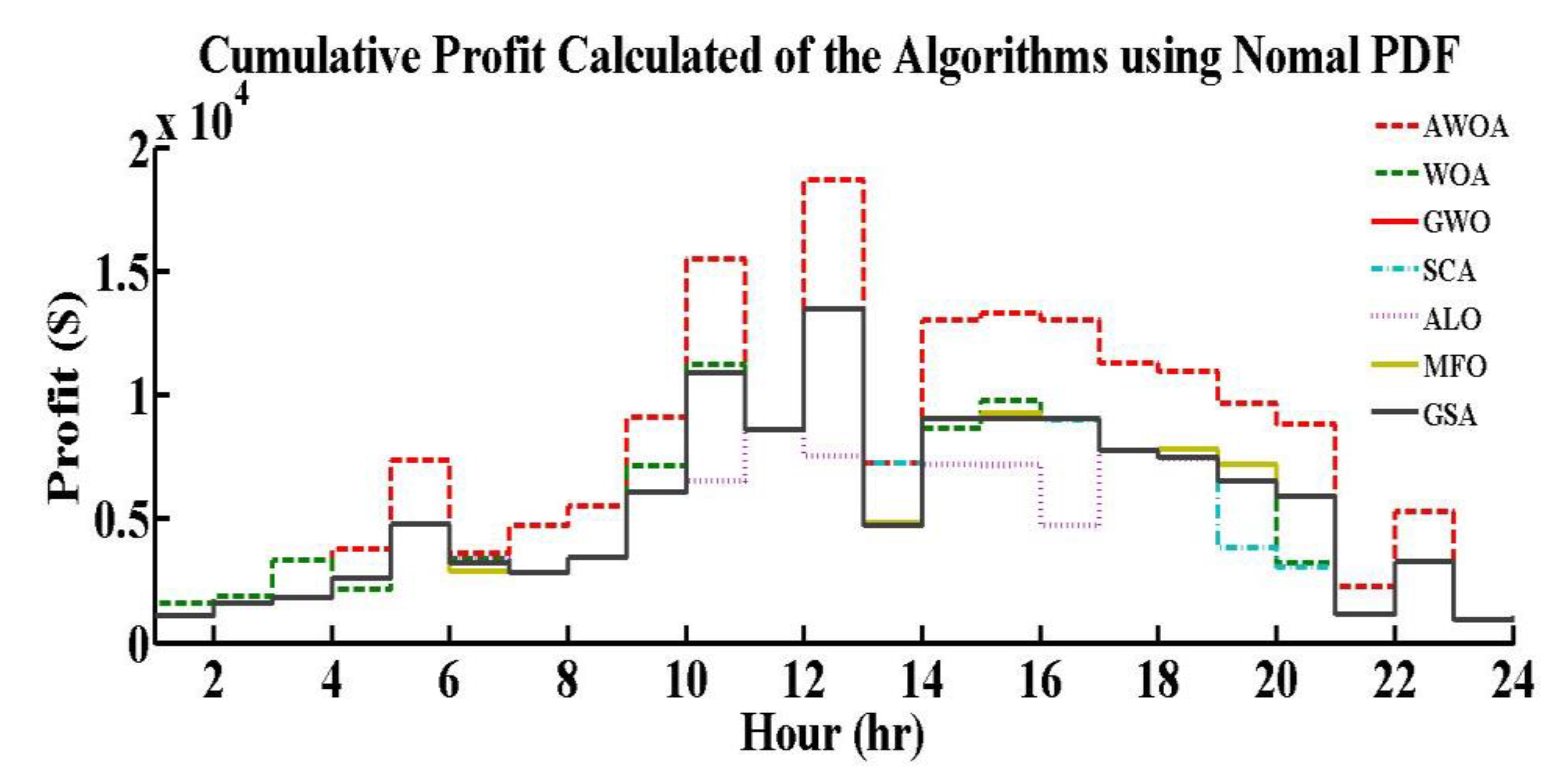 Axioms 11 00456 g010