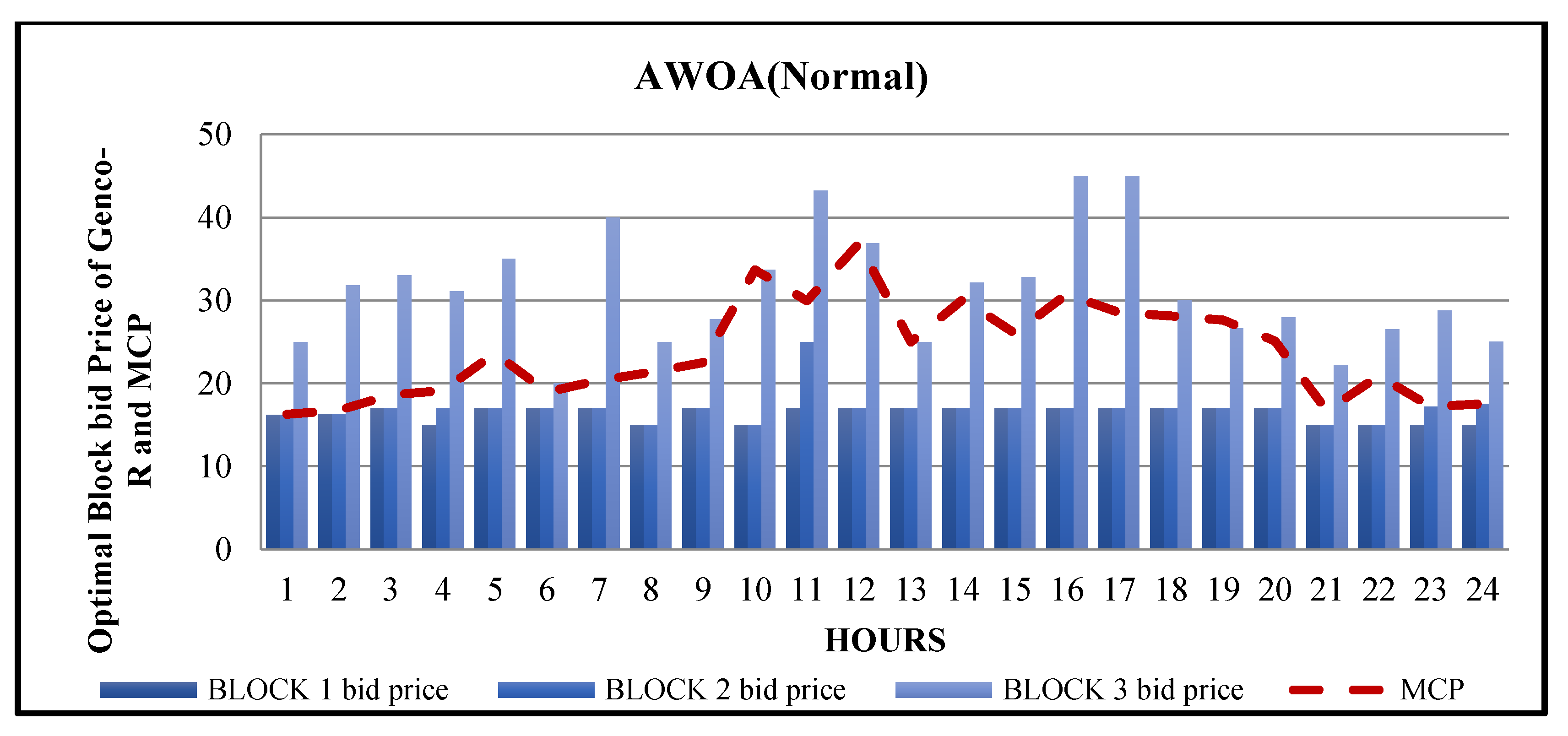Axioms 11 00456 g011