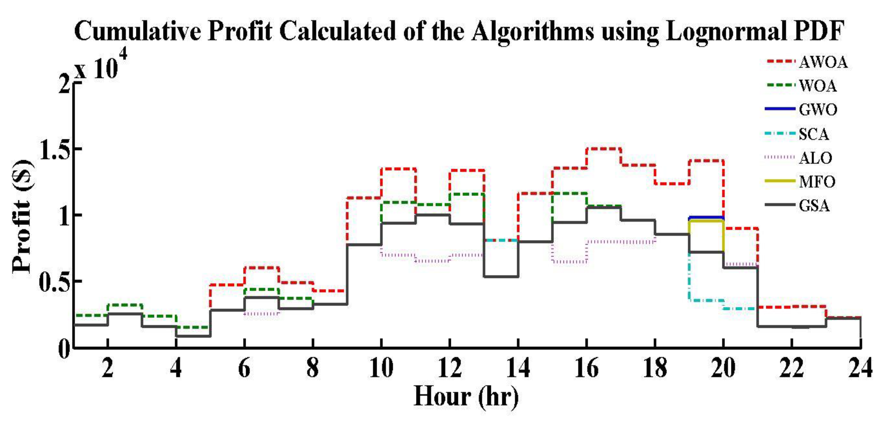 Axioms 11 00456 g012