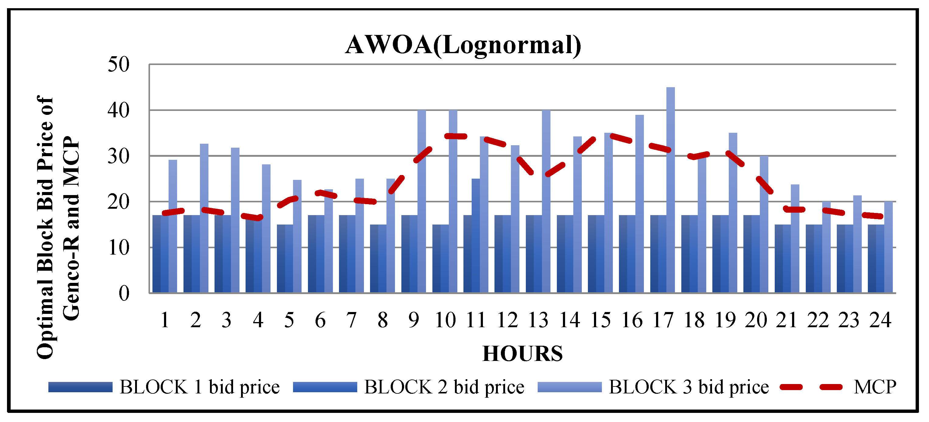 Axioms 11 00456 g013