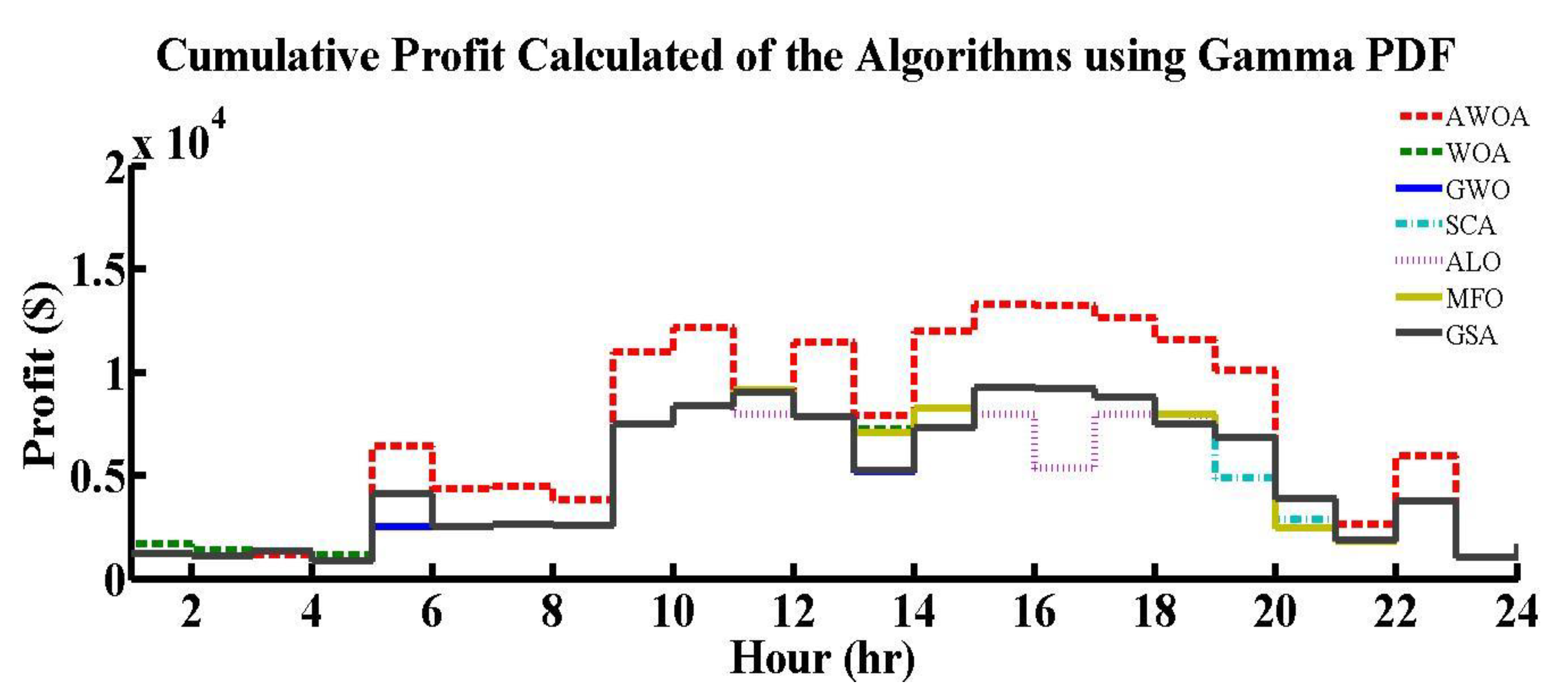 Axioms 11 00456 g014
