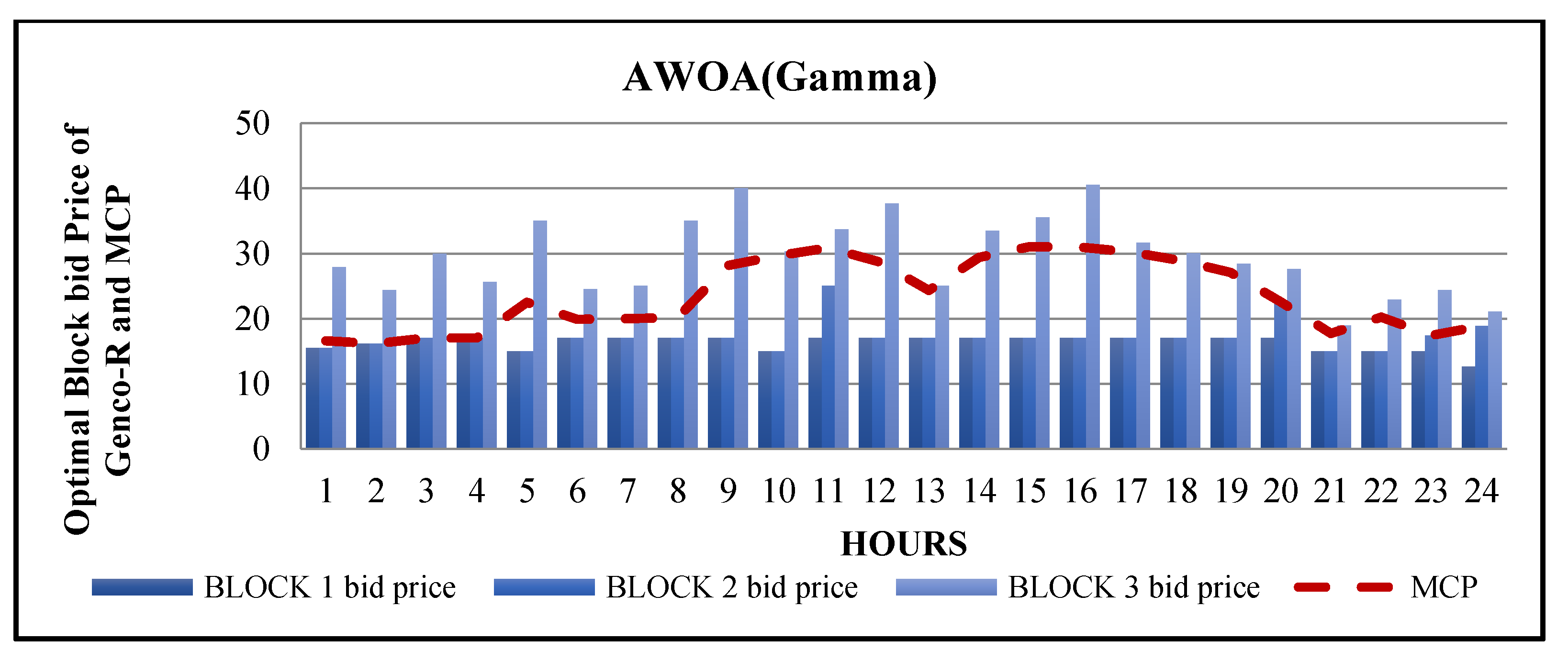 Axioms 11 00456 g015
