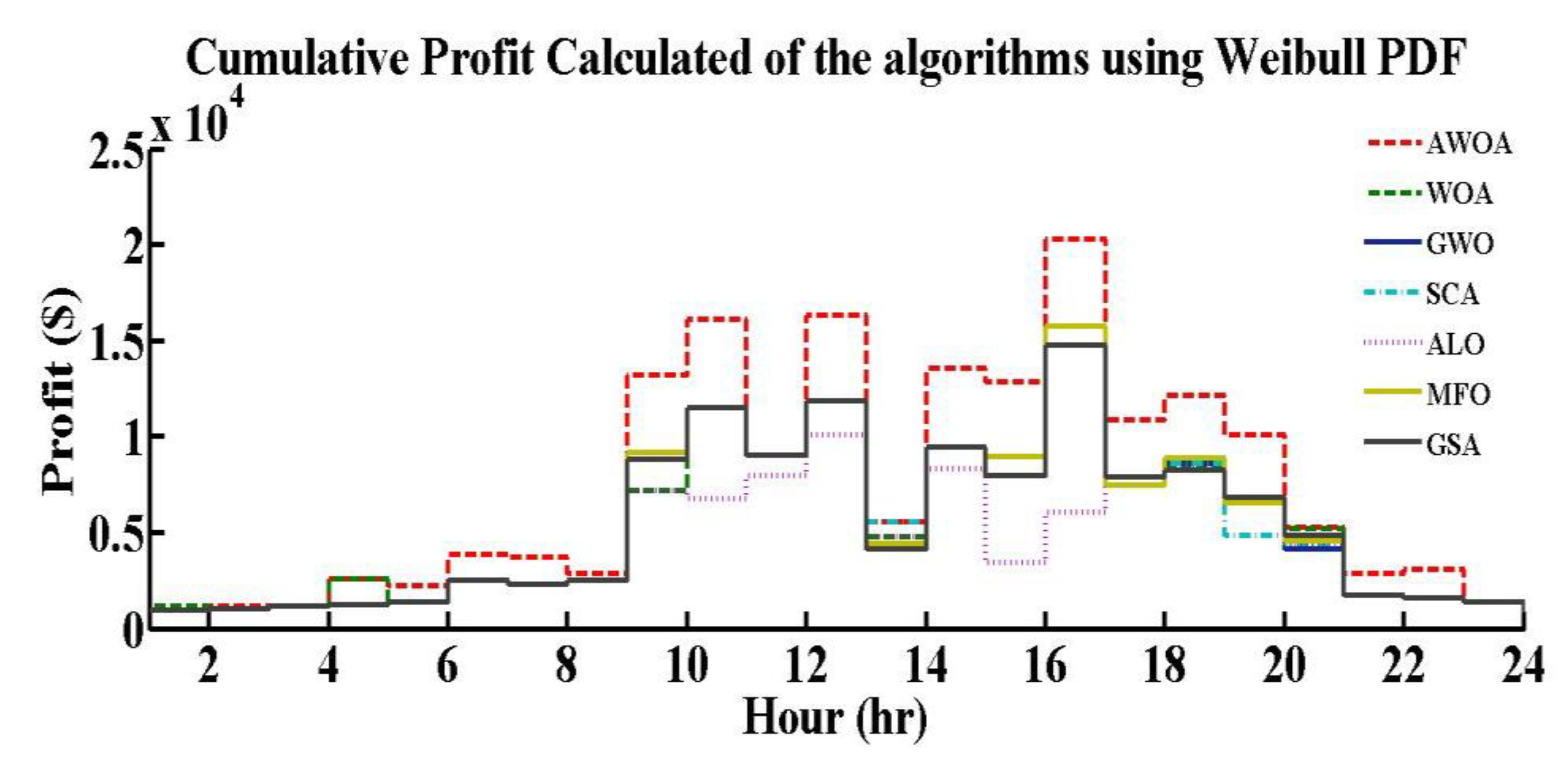 Axioms 11 00456 g016