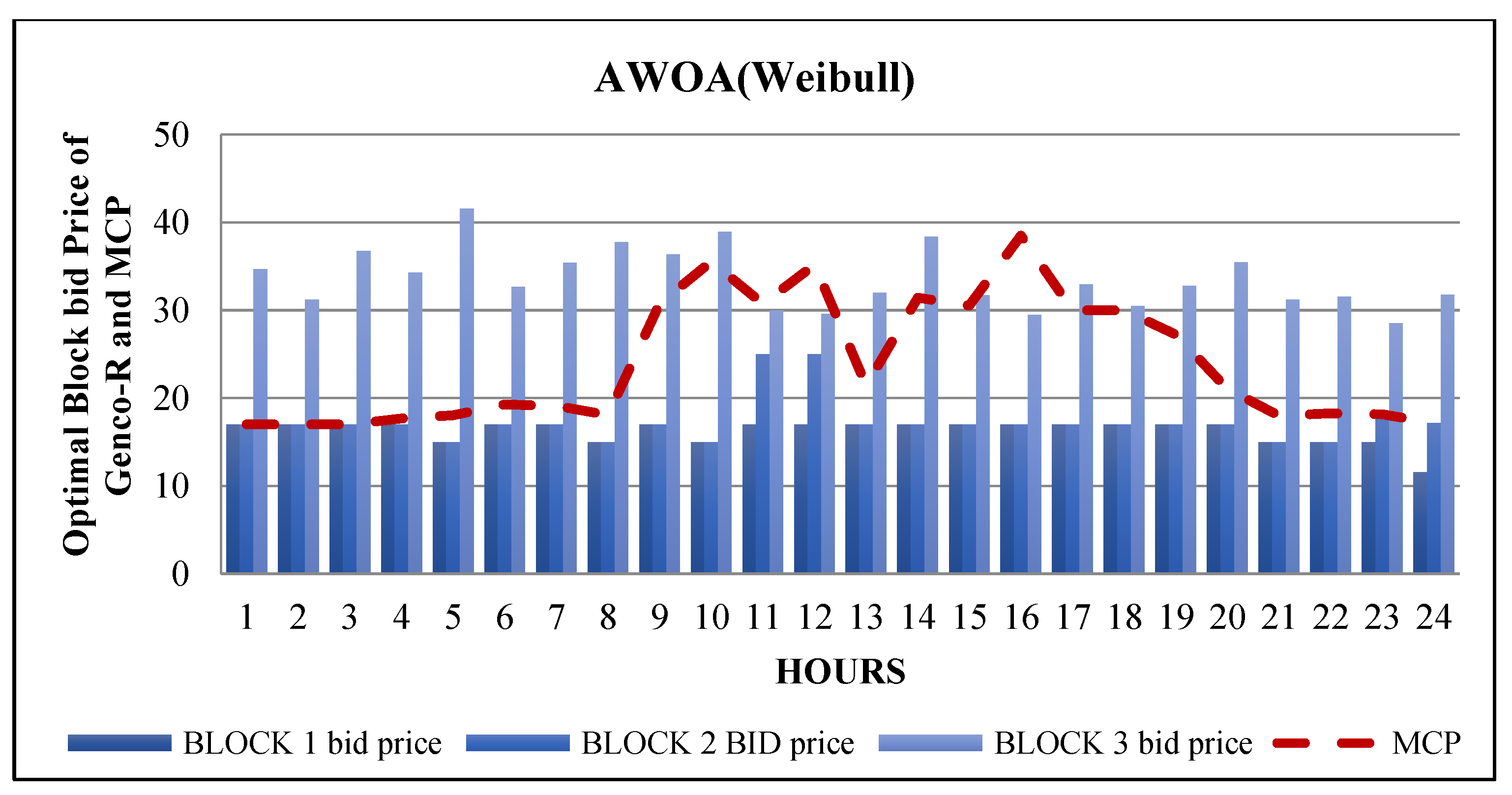 Axioms 11 00456 g017