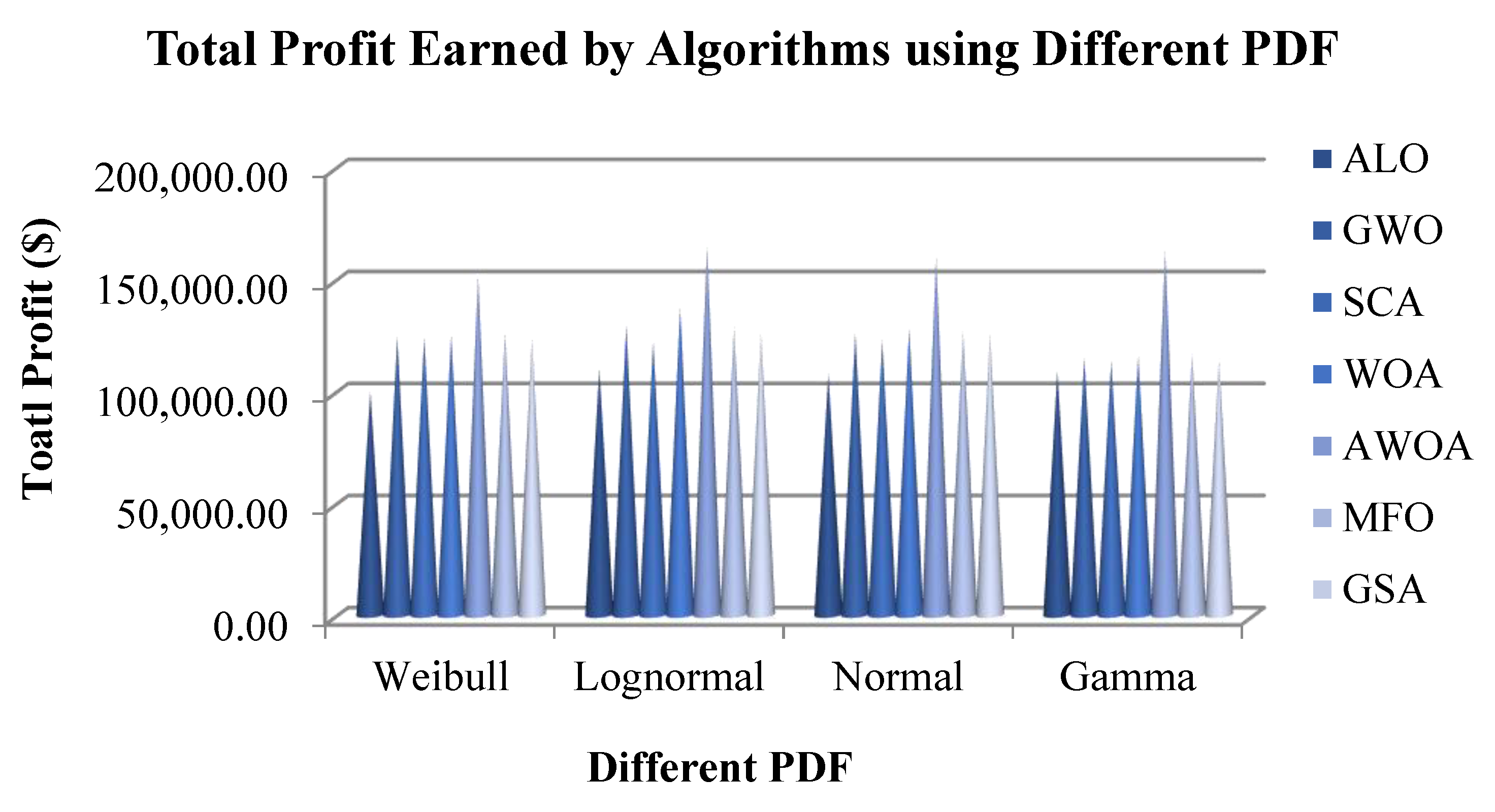 Axioms 11 00456 g018