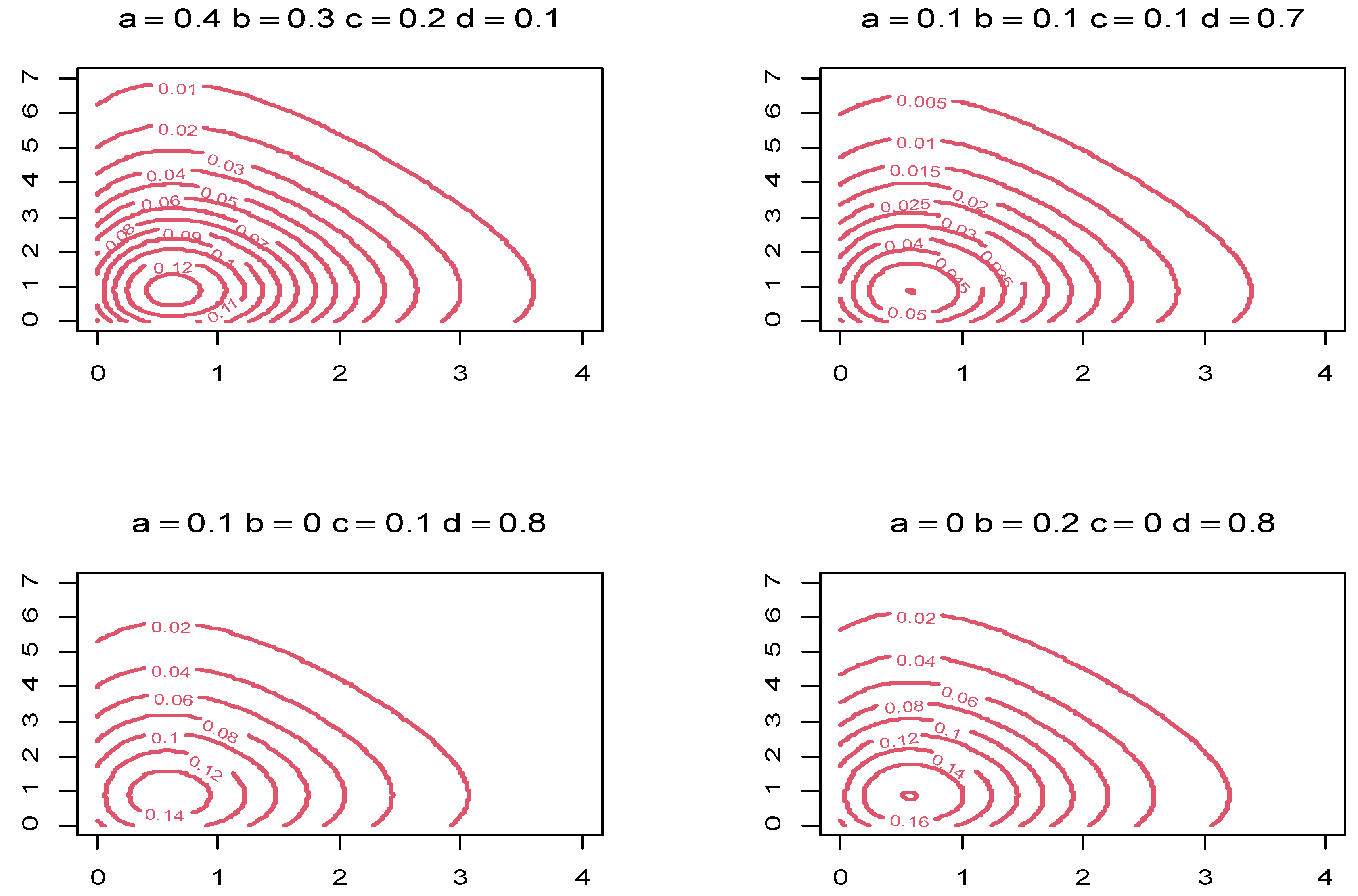 Axioms 11 00459 g002 550