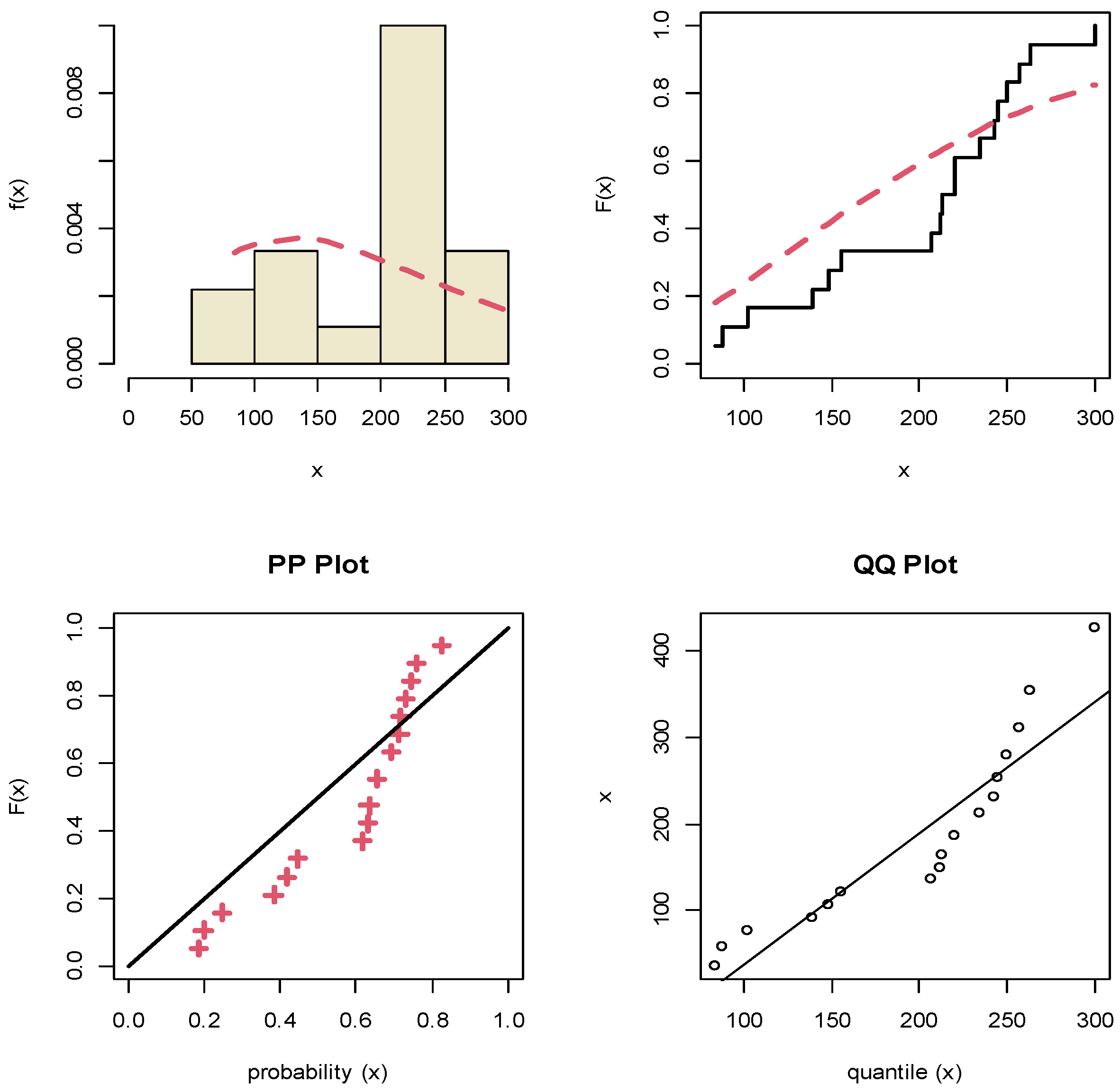 Axioms 11 00459 g003 550