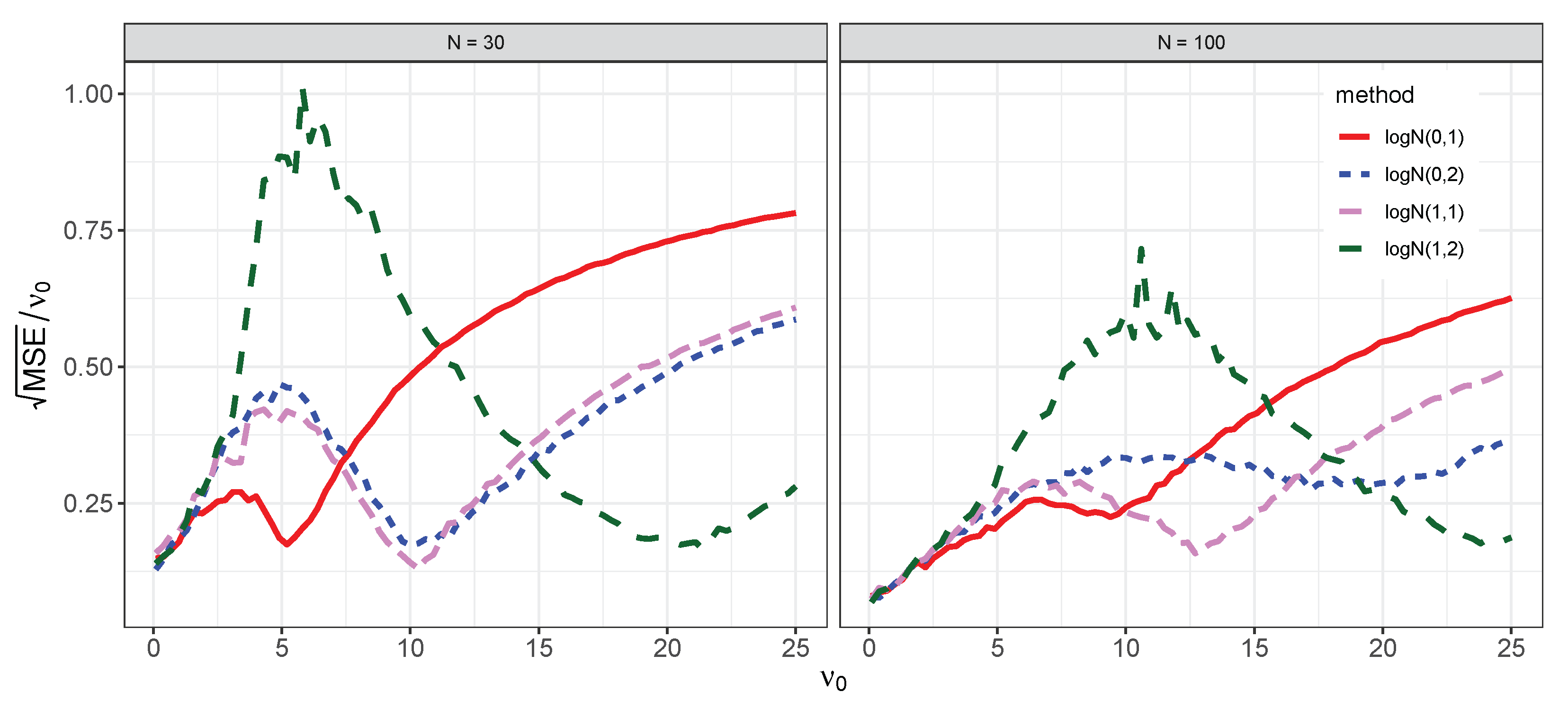 Axioms 11 00462 g003