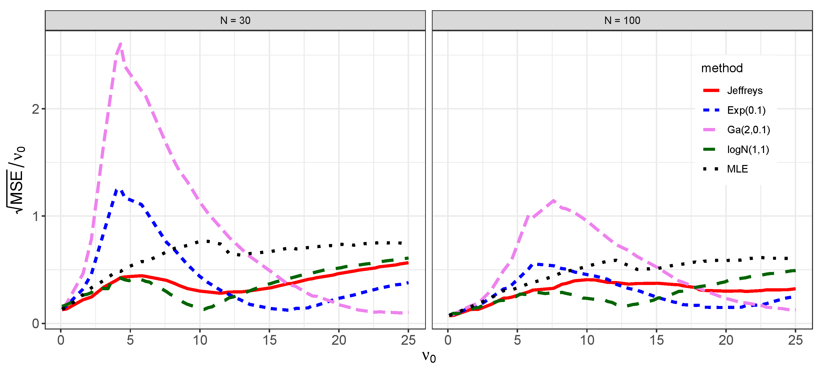 Axioms 11 00462 g005