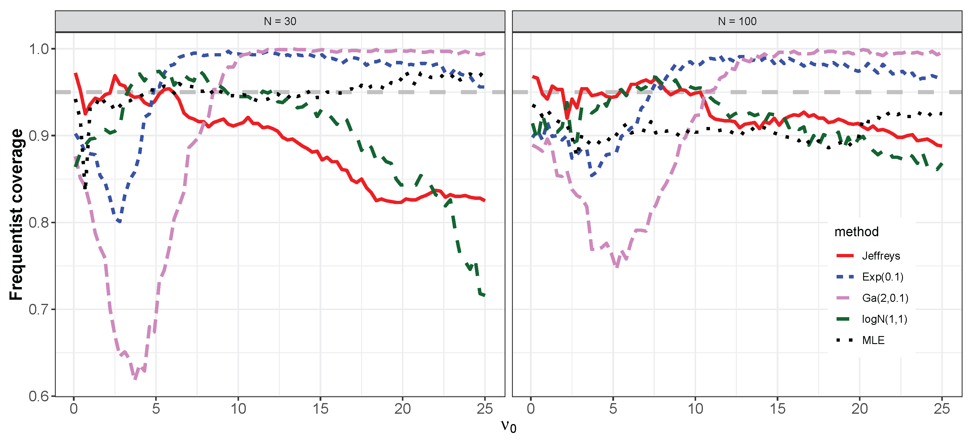 Axioms 11 00462 g006