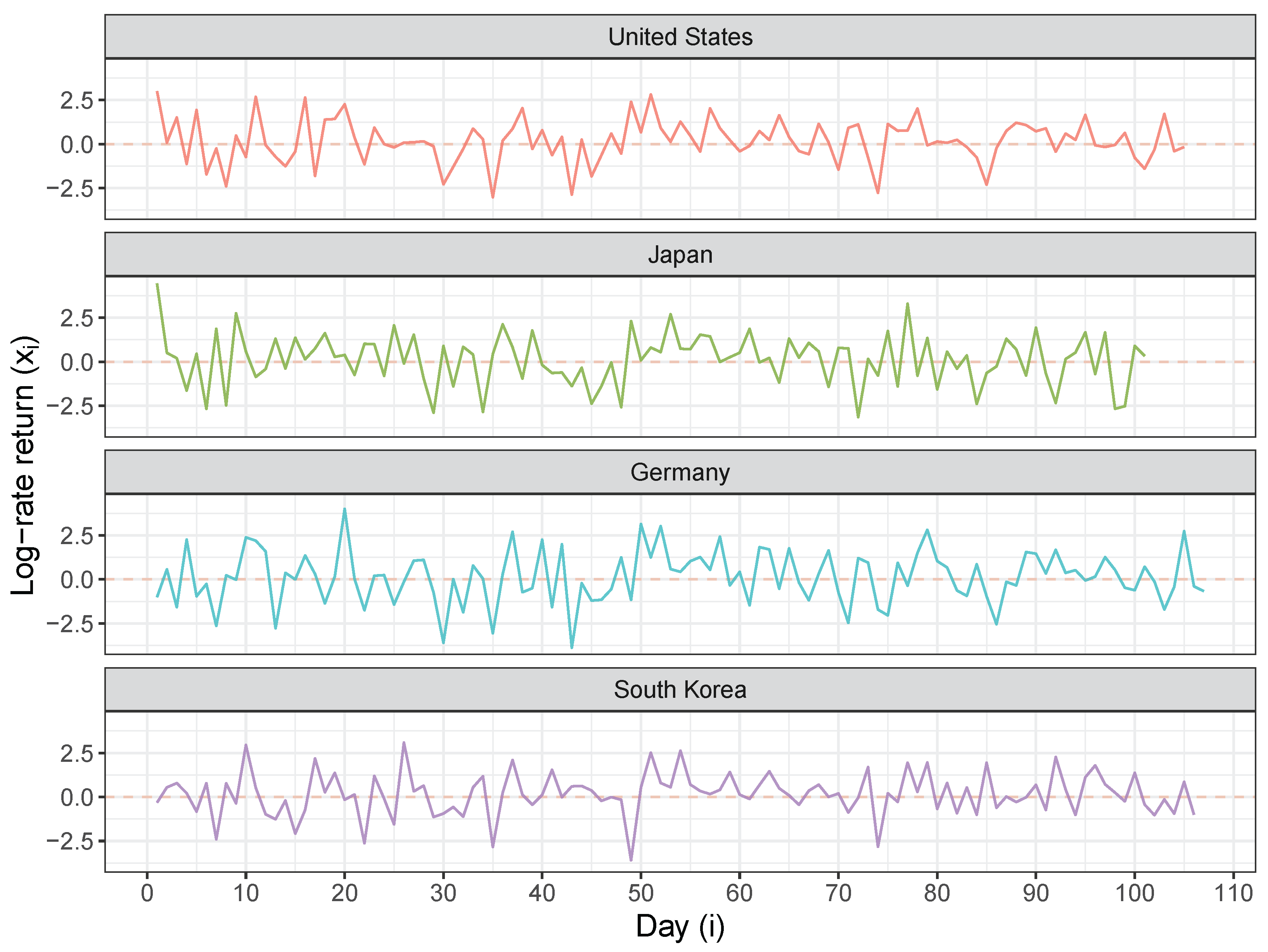 Axioms 11 00462 g007