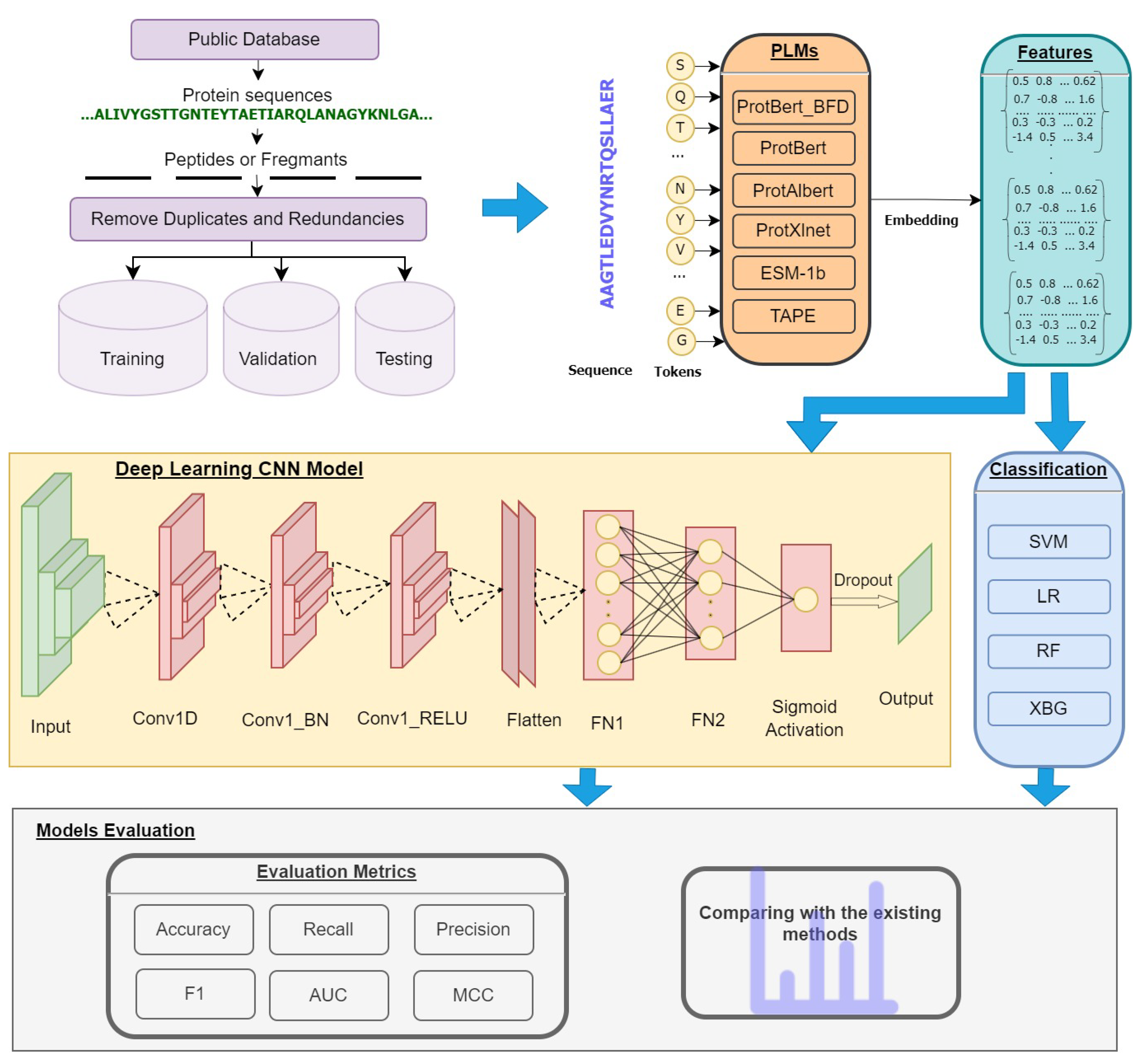 Axioms 11 00469 g001 550
