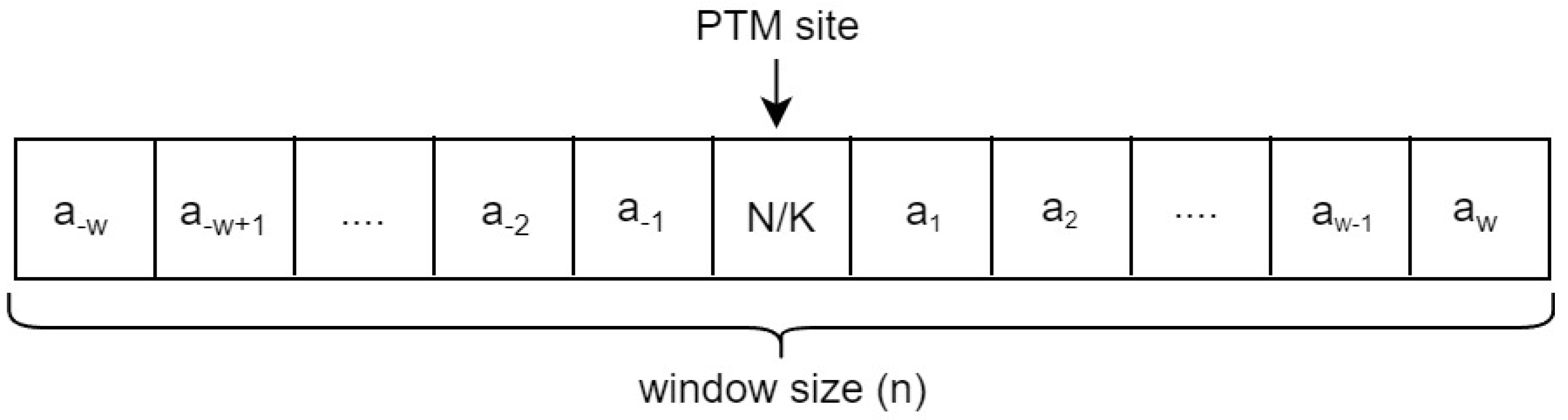 Axioms 11 00469 g002 550