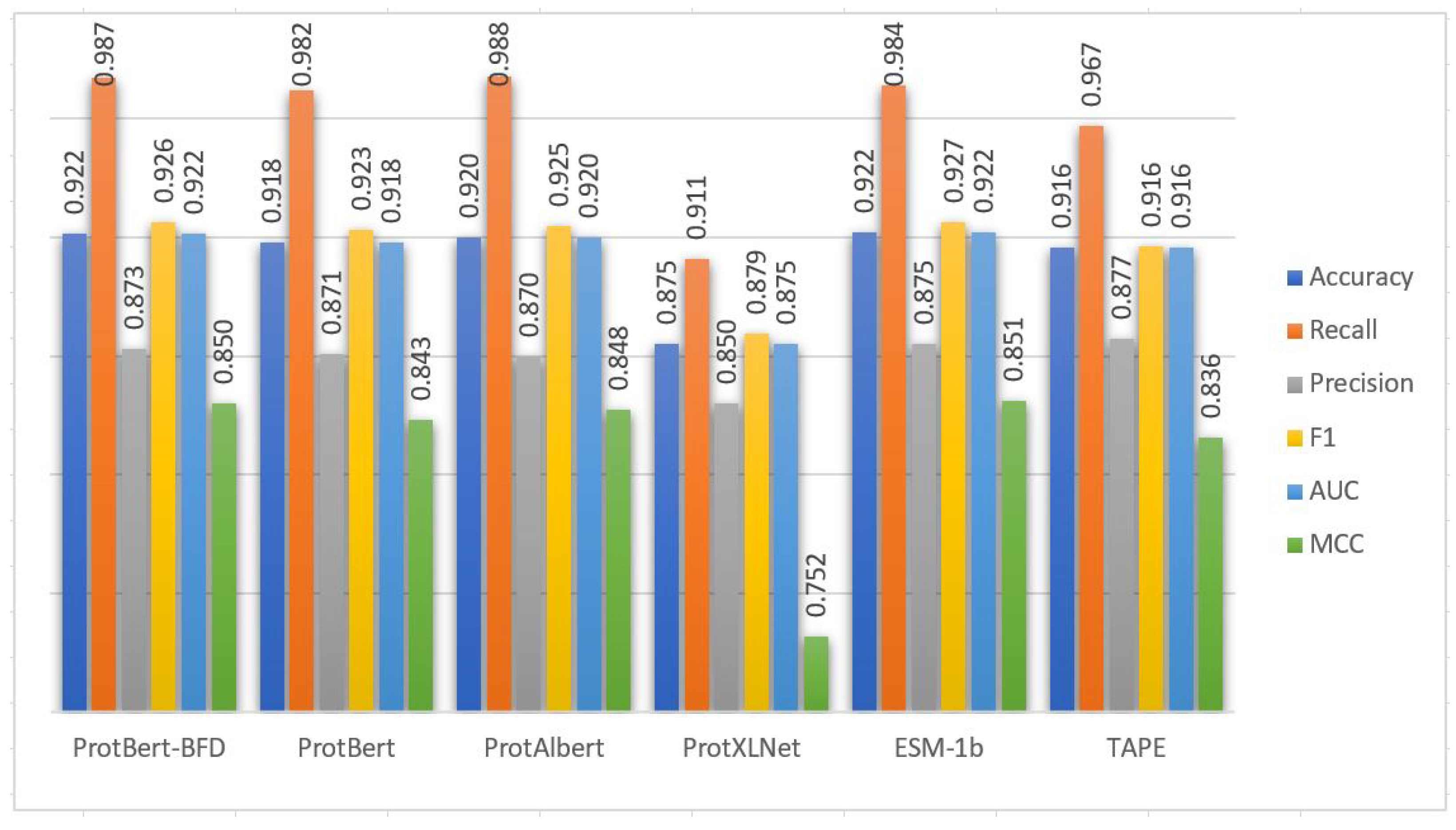 Axioms 11 00469 g003 550