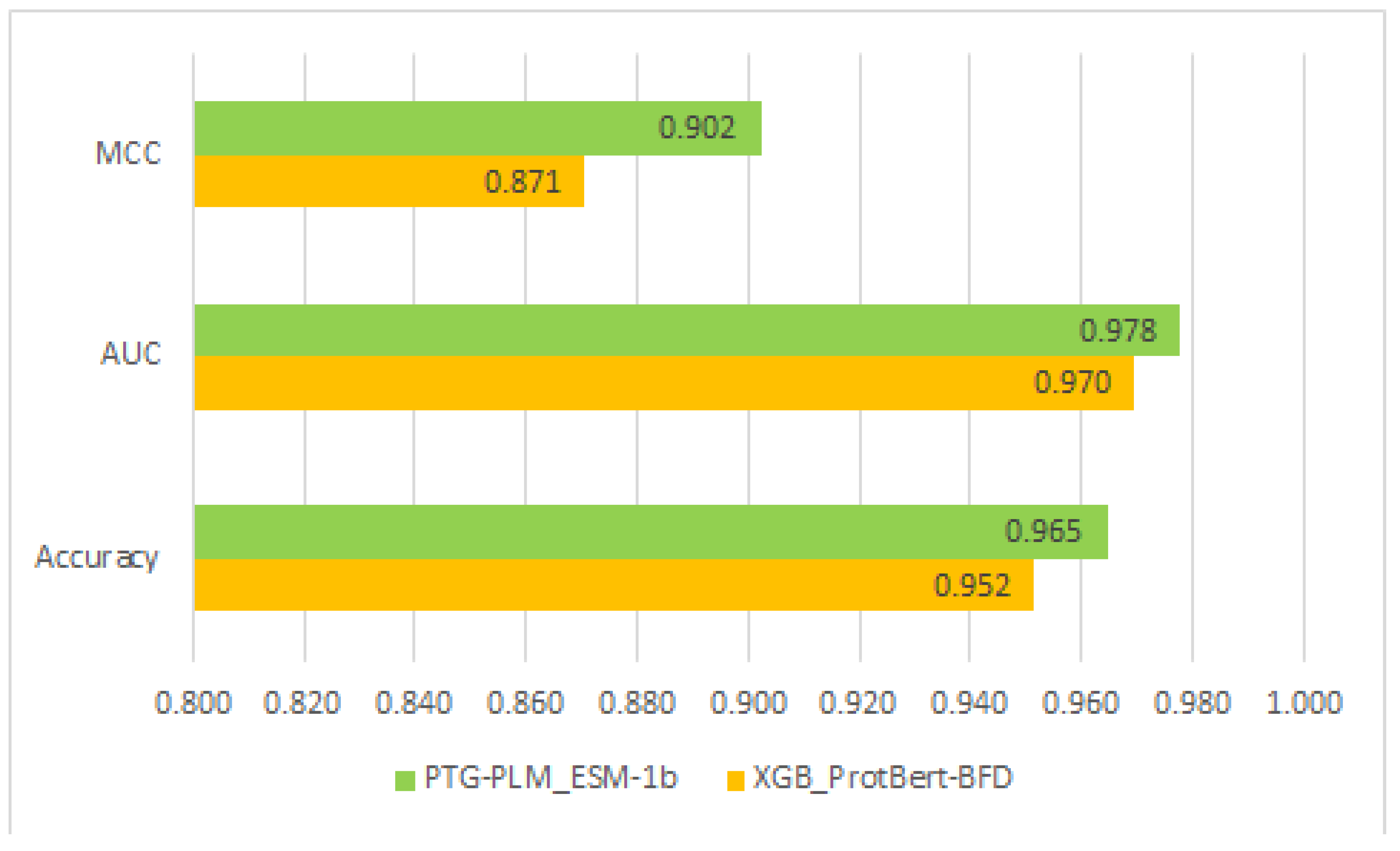 Axioms 11 00469 g005 550