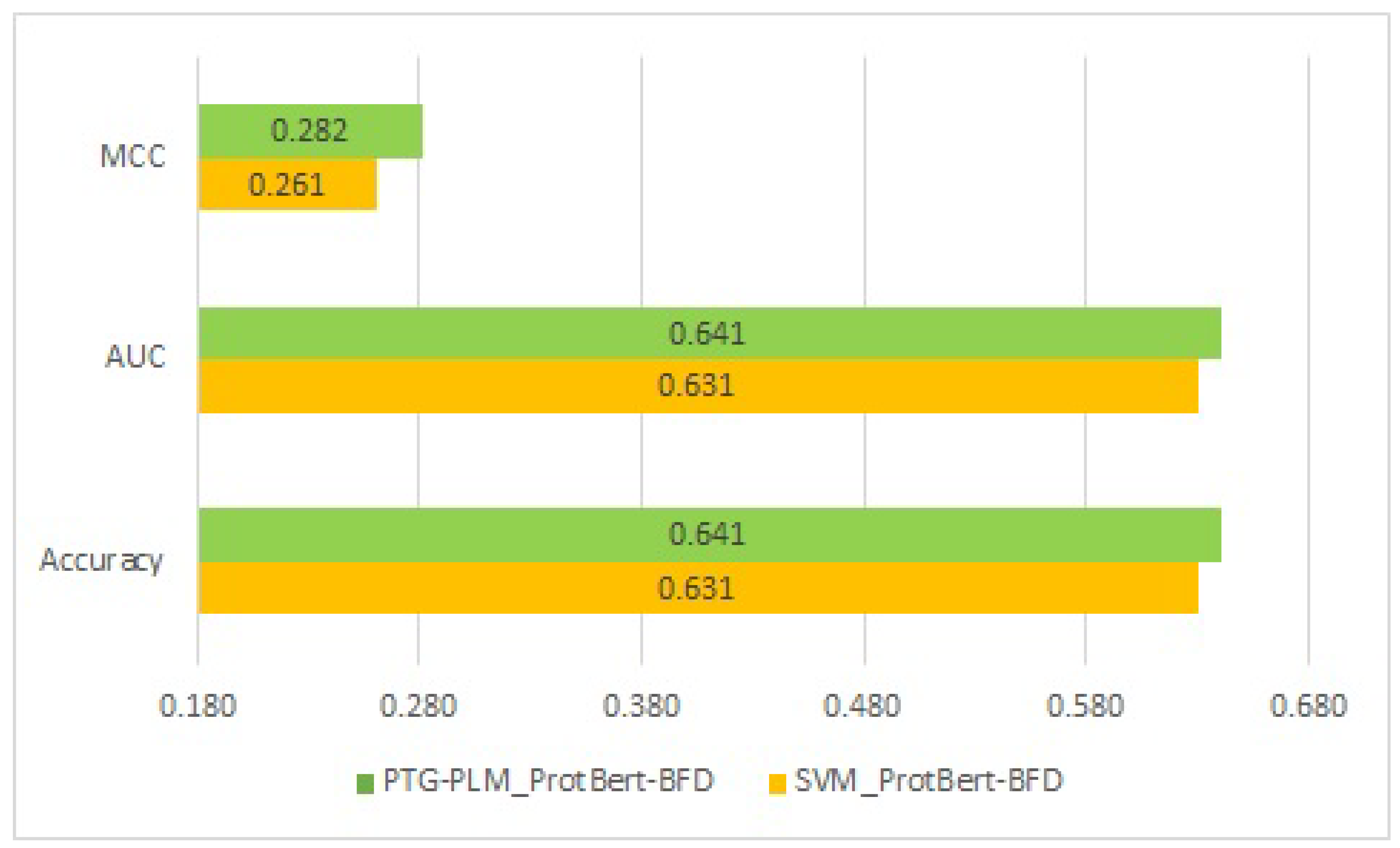 Axioms 11 00469 g006 550