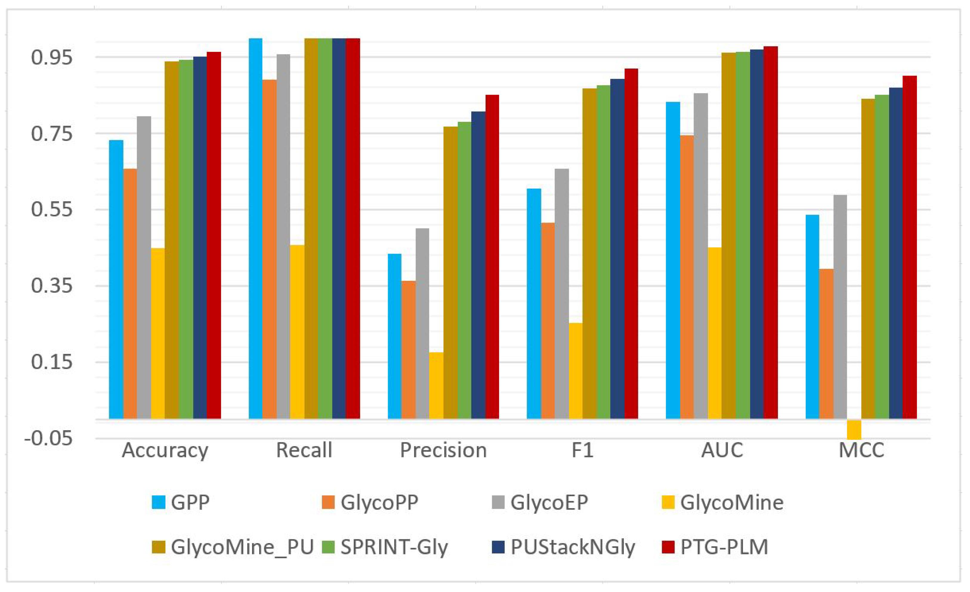 Axioms 11 00469 g007 550