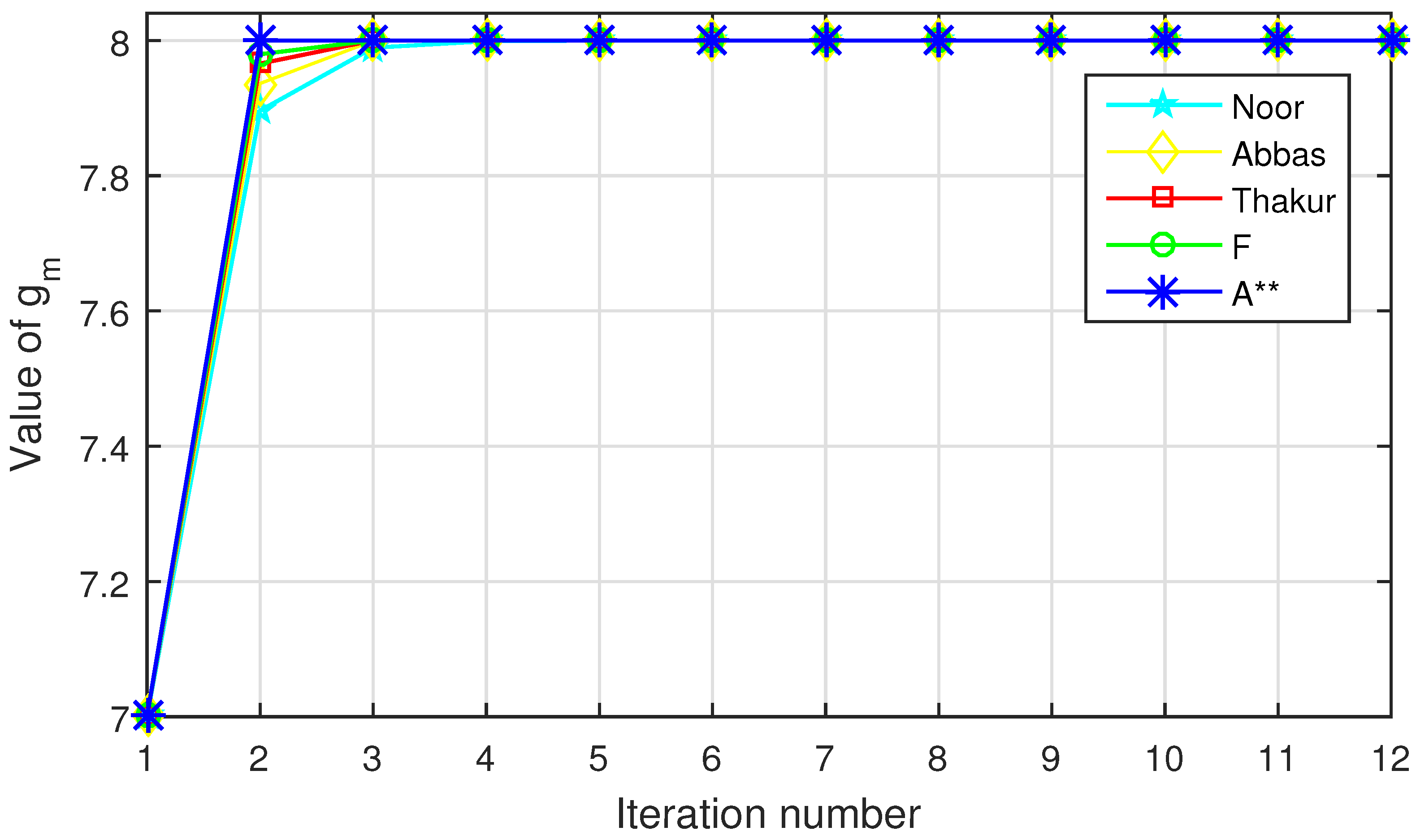 Axioms 11 00470 g002