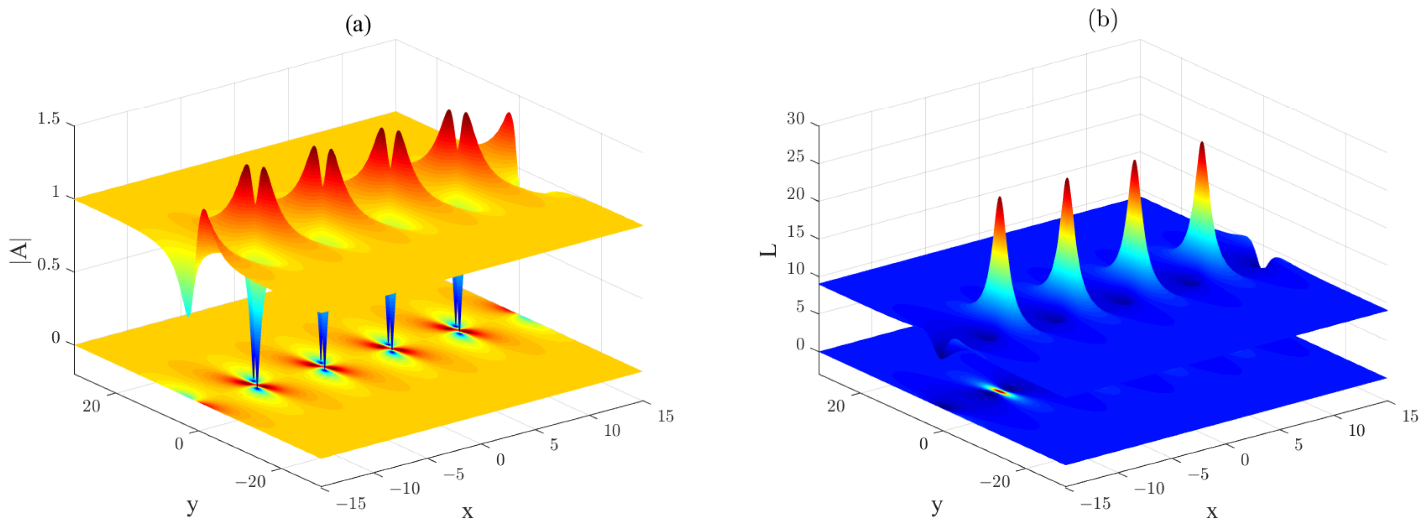 Axioms 11 00472 g001