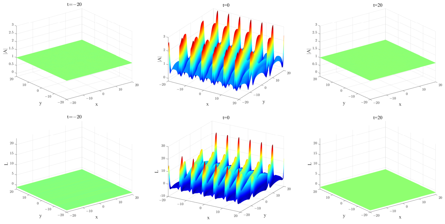 Axioms 11 00472 g004