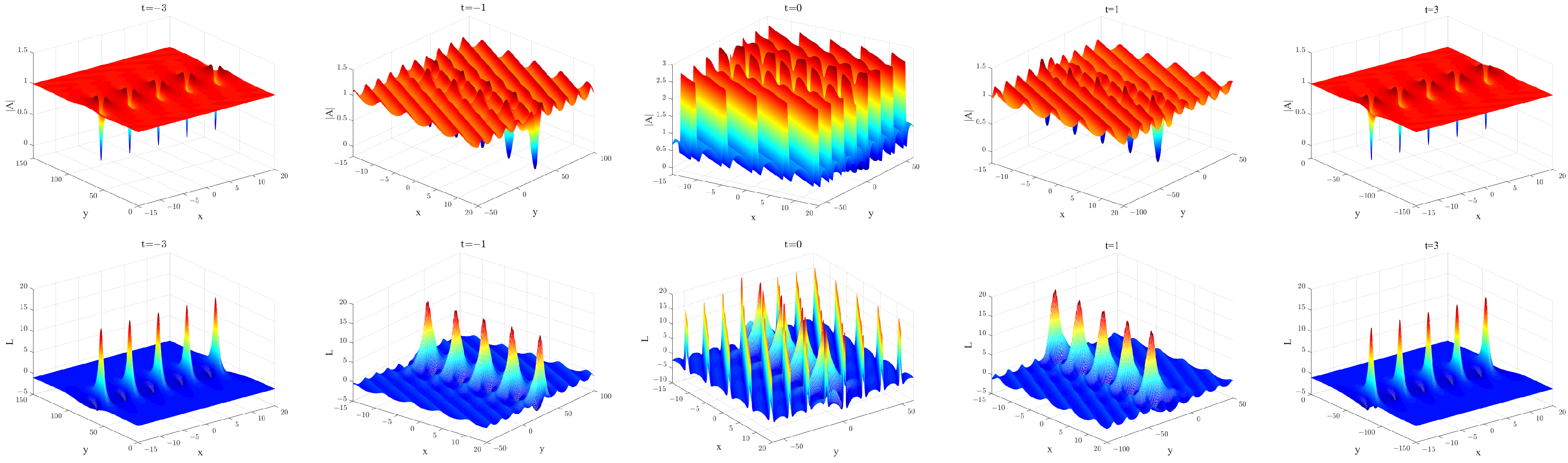 Axioms 11 00472 g005