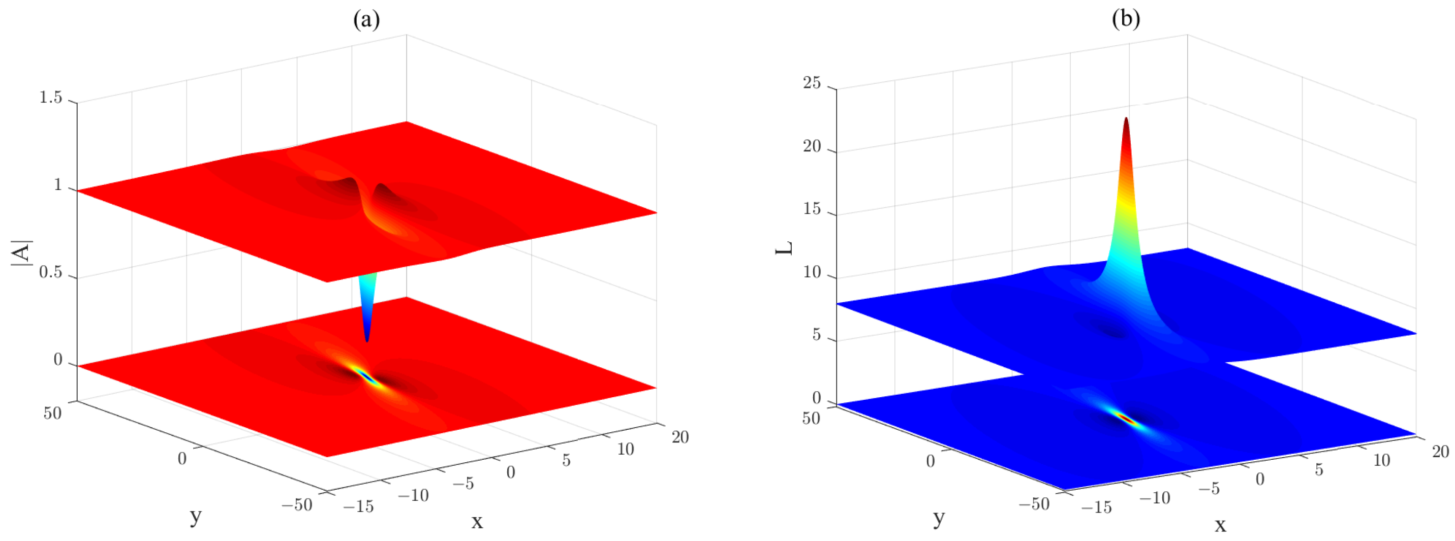 Axioms 11 00472 g006