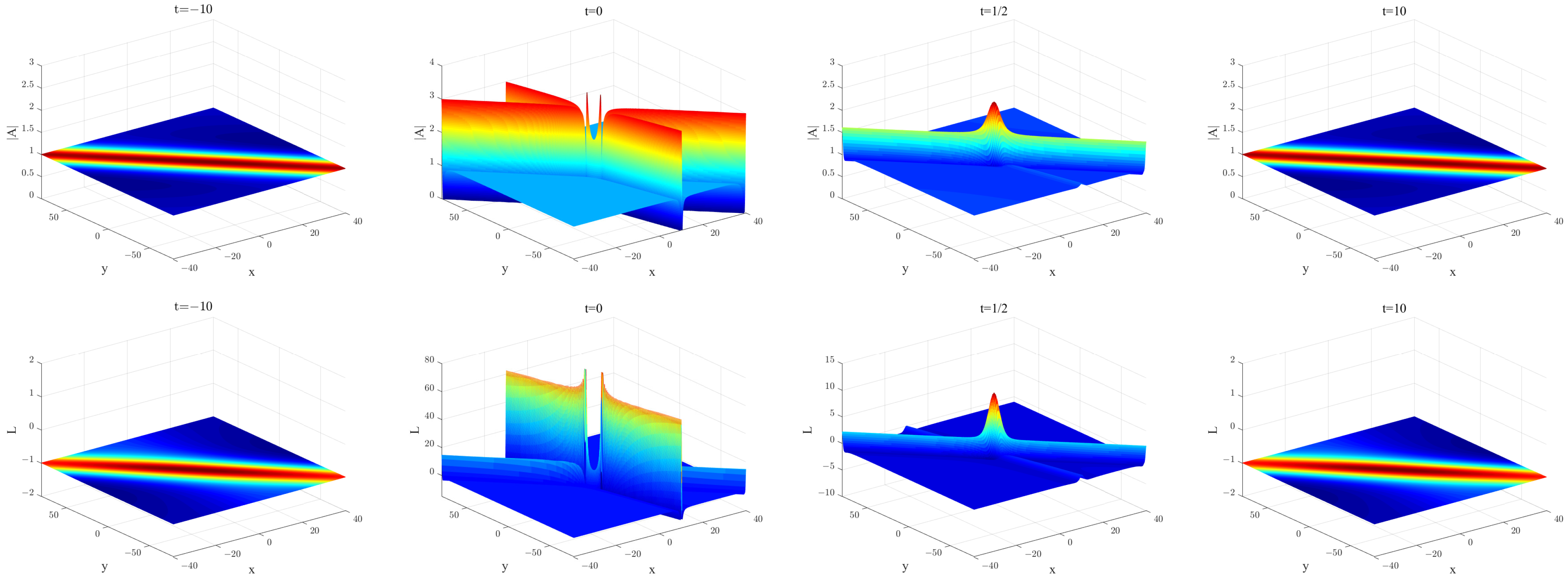 Axioms 11 00472 g009