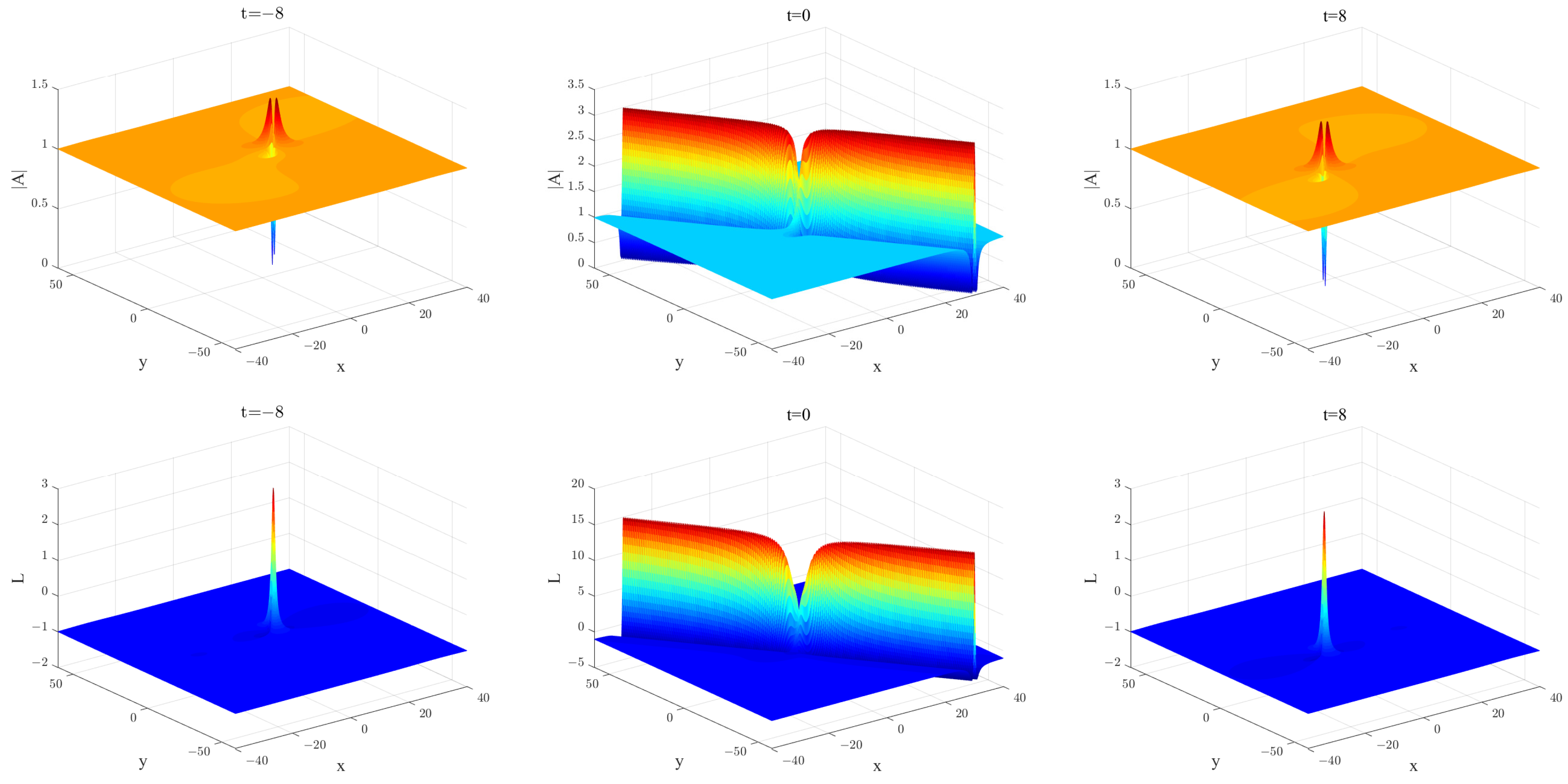 Axioms 11 00472 g010