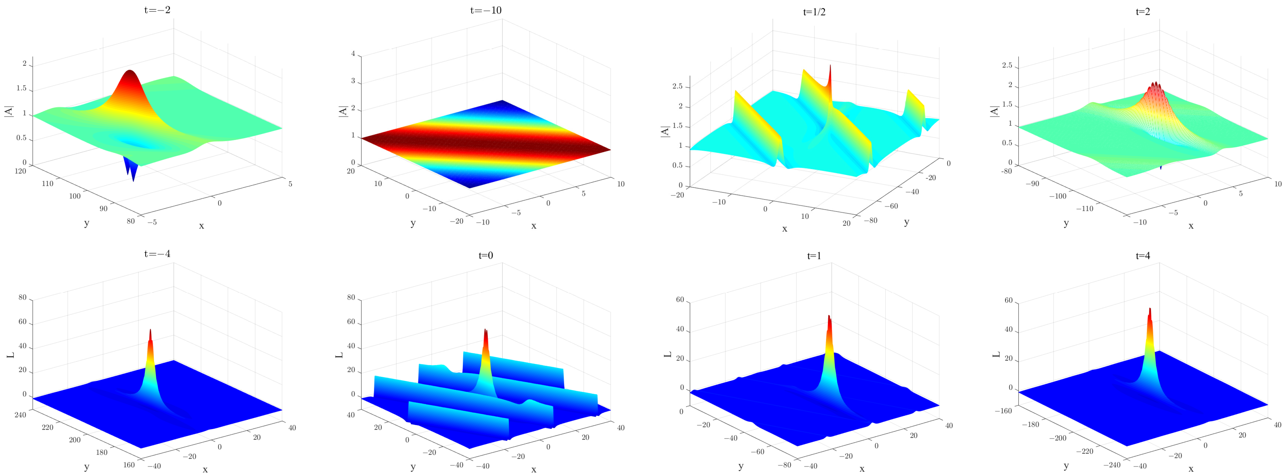 Axioms 11 00472 g014