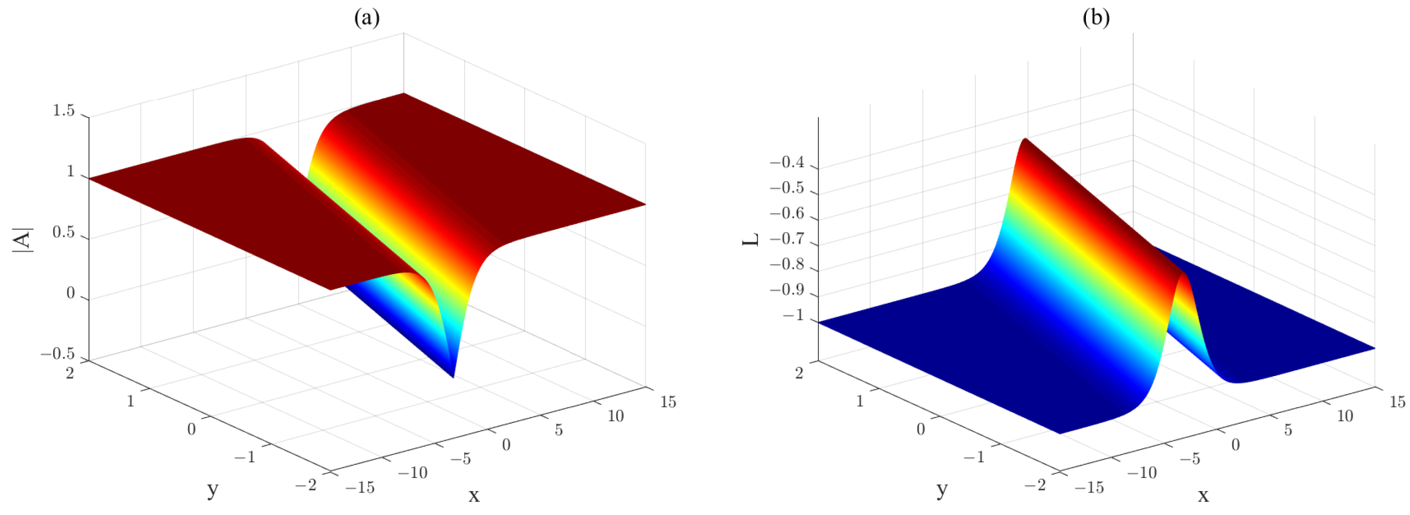 Axioms 11 00472 g015