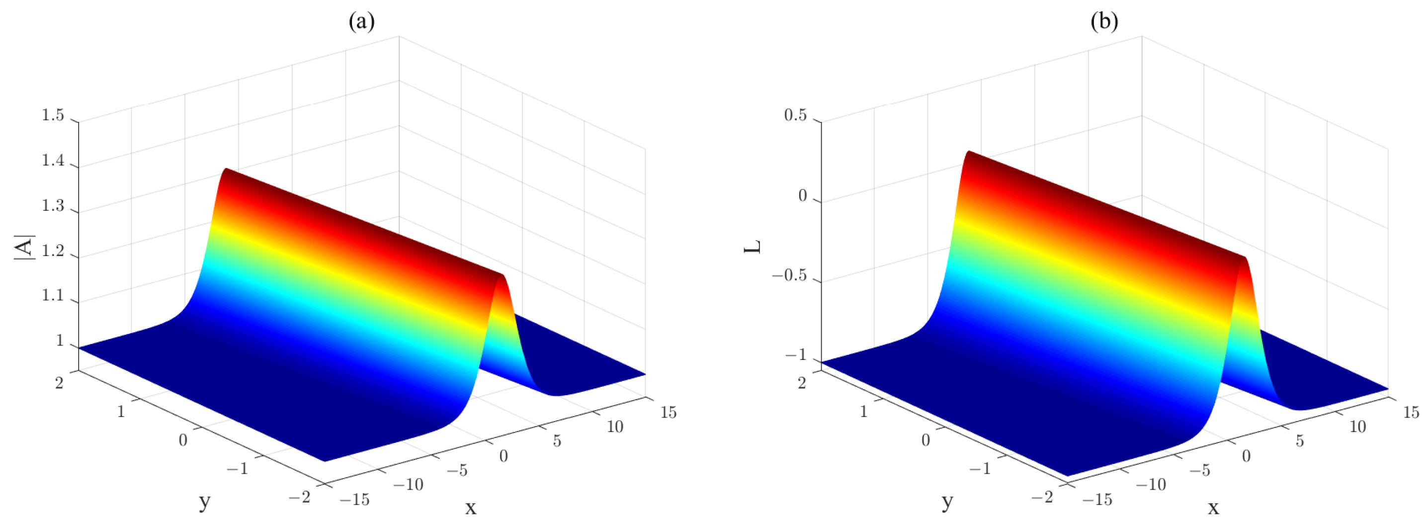 Axioms 11 00472 g016