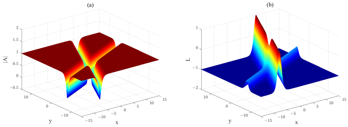 Axioms 11 00472 g017