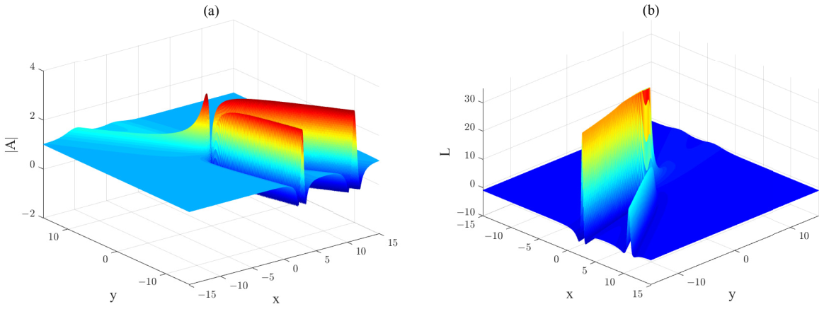 Axioms 11 00472 g018