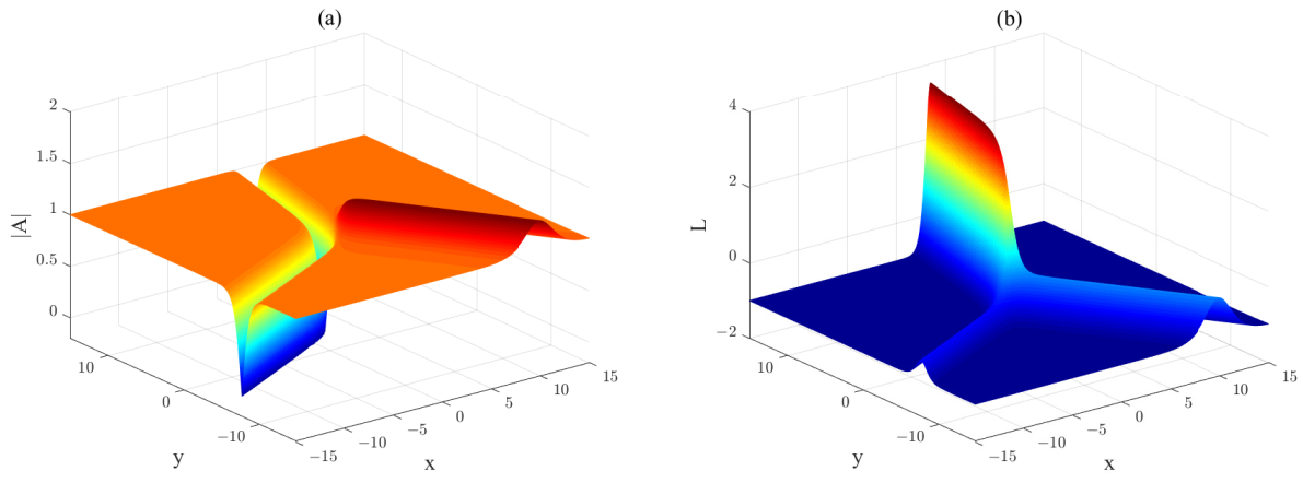 Axioms 11 00472 g020